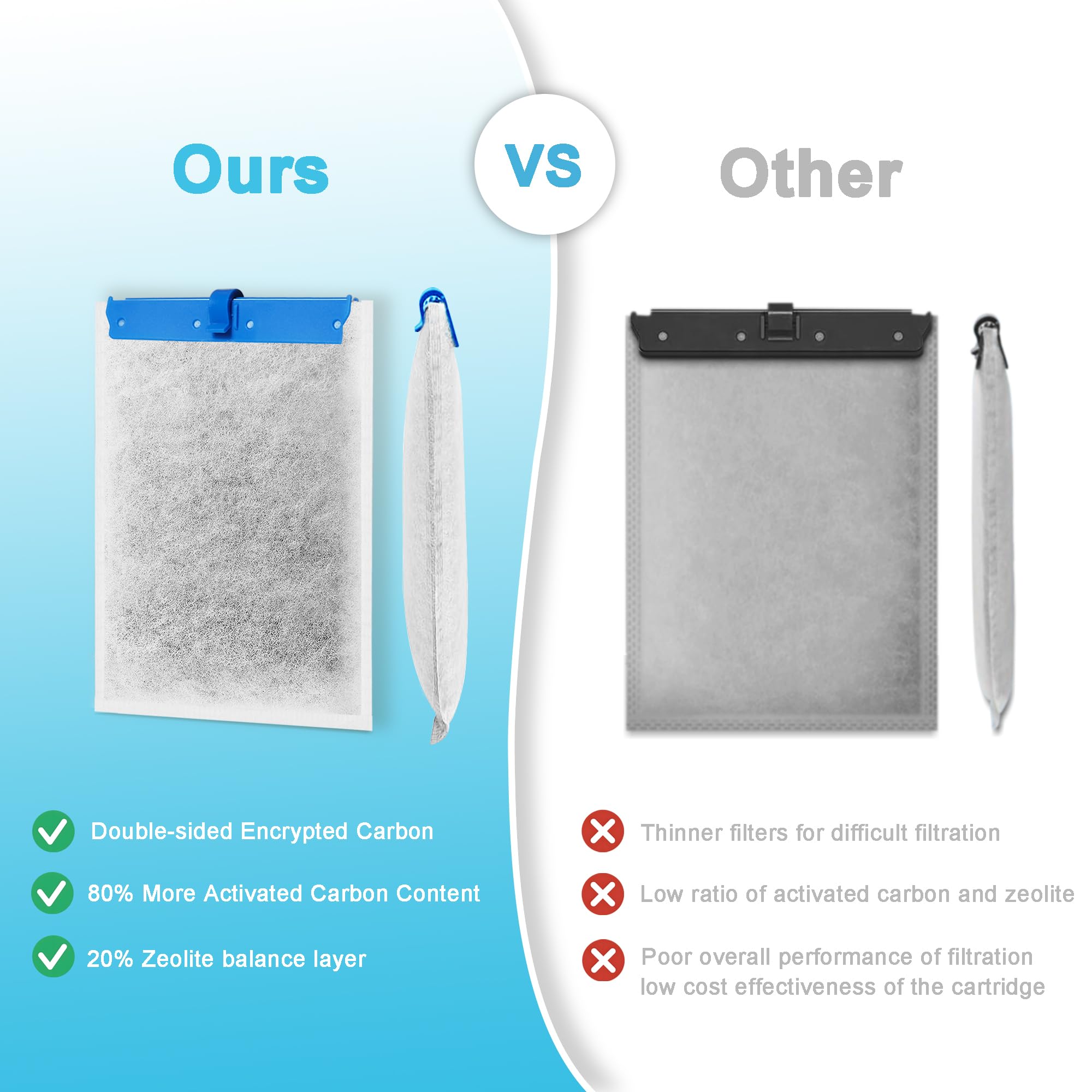 Paquete de 12 cartuchos de filtro de repuesto grandes compatibles con filtros Tetra Whisper Bio-Bag, cartuchos de filtro de acuario grandes para filtros de alimentación Whisper 20i/40i IQ20/30/45/60
