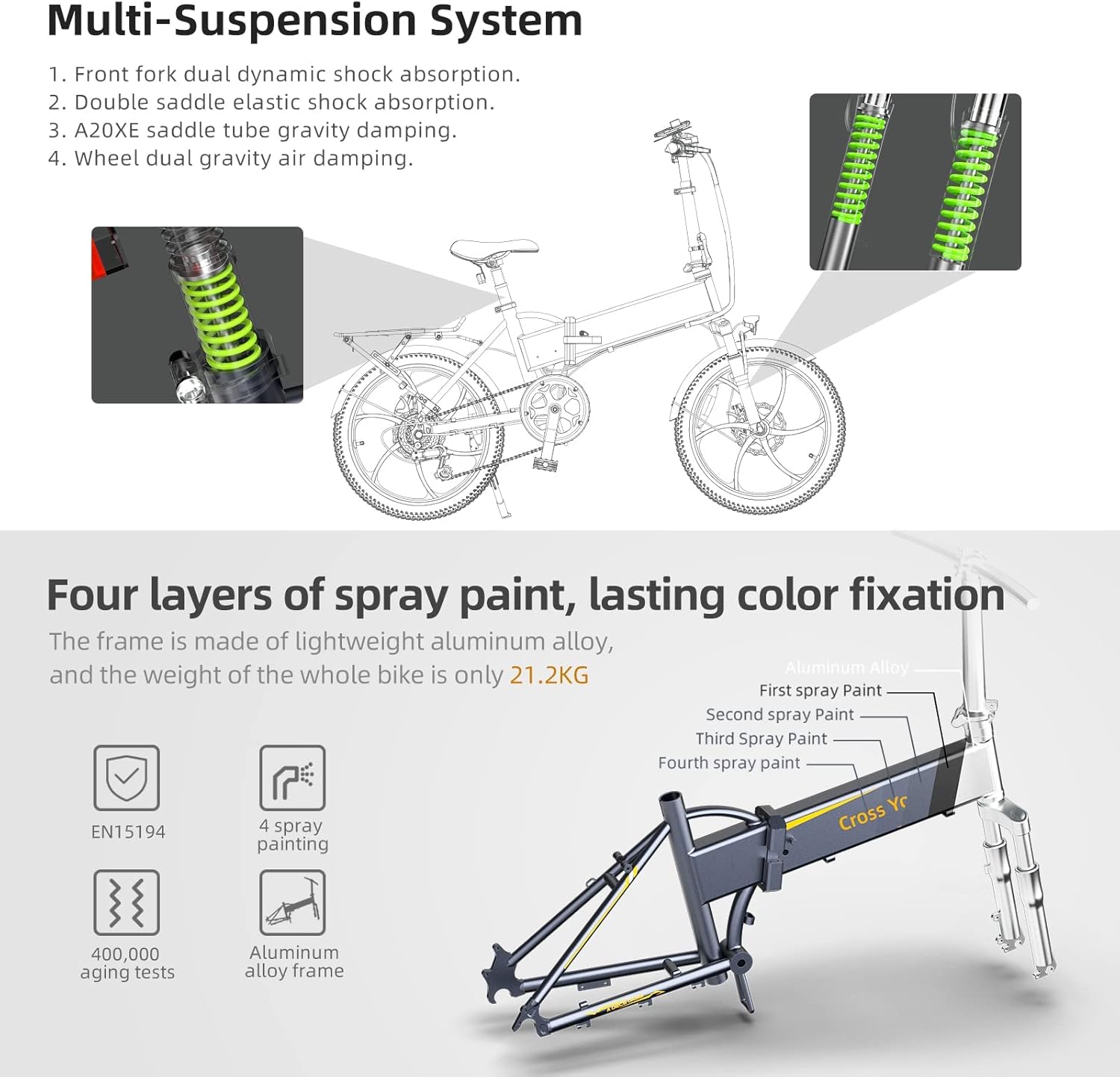 Diagram showing Multi-Suspension System and Four layers of spray paint on the aluminum frame