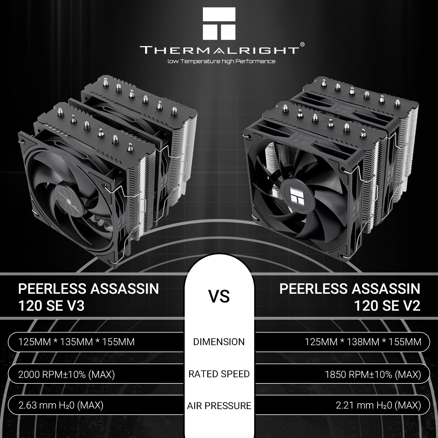 Thermalright Peerless Assassin 120 SE V3 Enfriador de CPU, 6 tubos de calor tecnología AGHP, ventiladores PWM duales de 120 mm, velocidad de 2000 rpm, forAM5/Intel LGA 1700/1851/115X/1200, enfriador