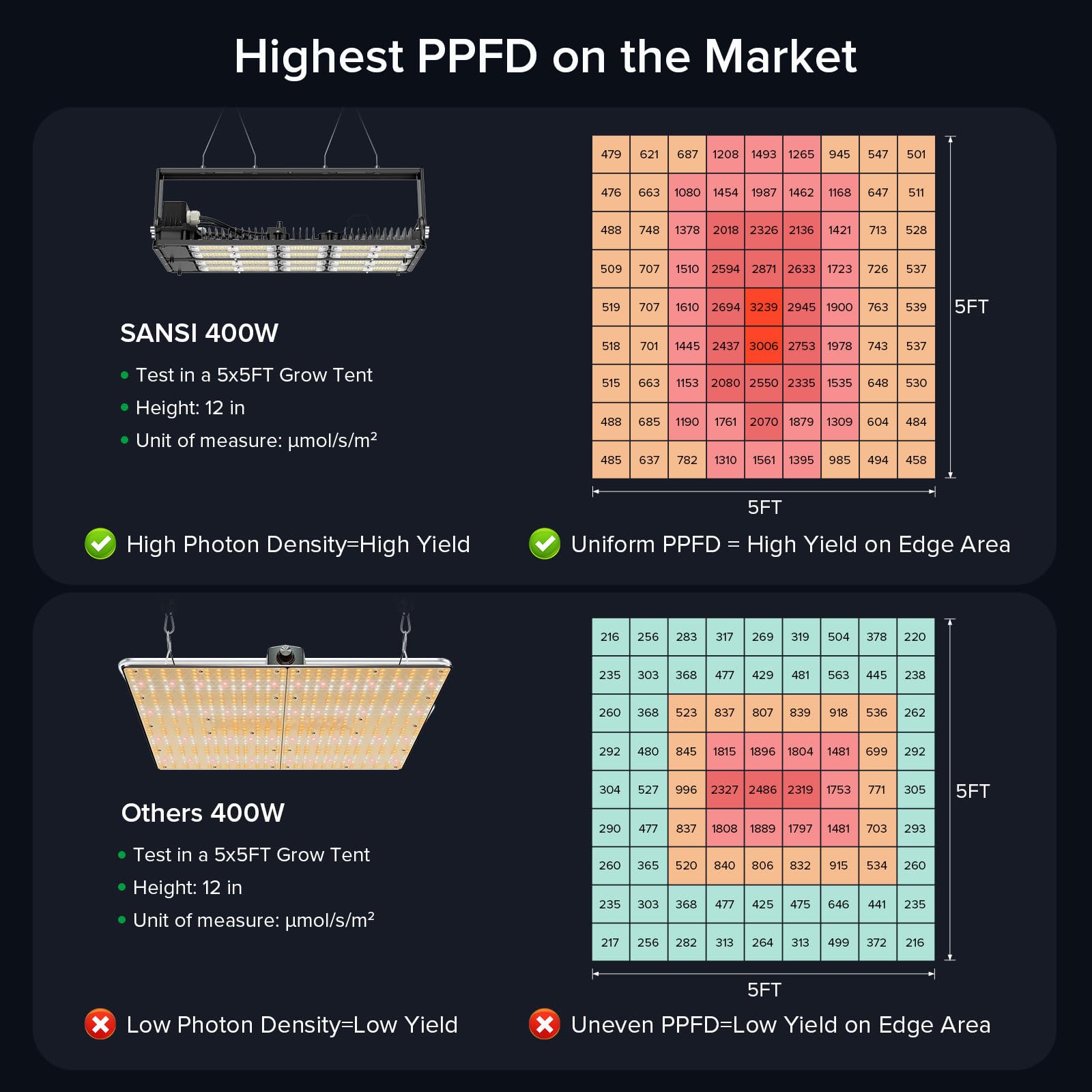 Amazon.com: SANSI 400W Dimmable LED Grow Light, Full Spectrum