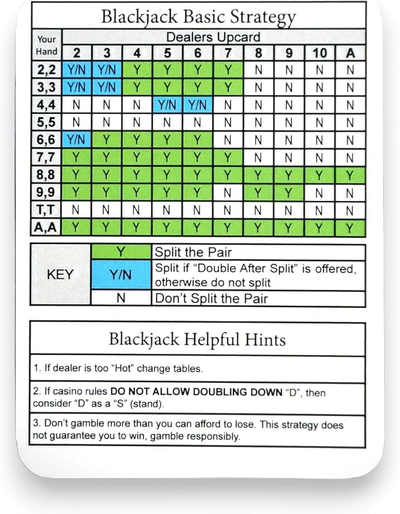 Poker Table Top Metal Blackjack Strategy Card Stainless Steel Blackjack Basic Strategy... Uno Teams - Foto 9