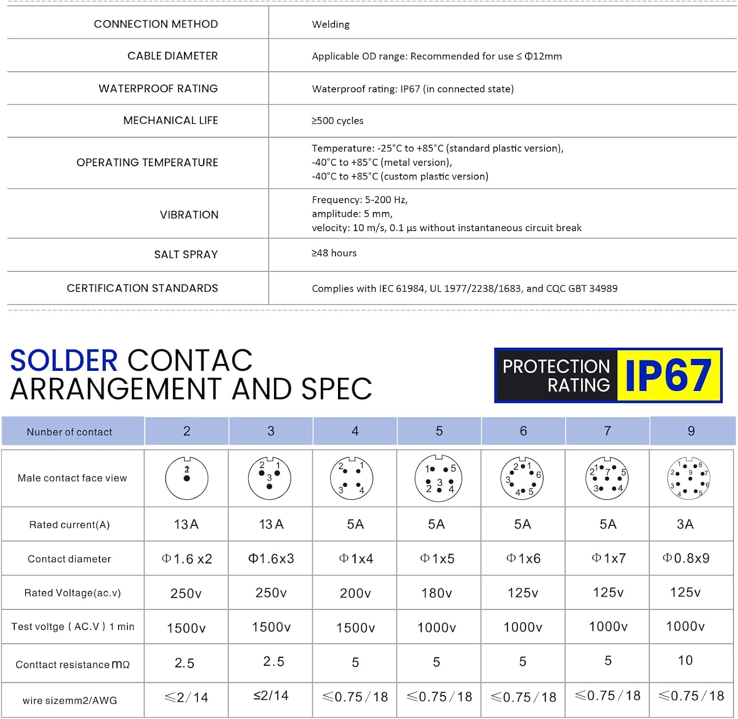 LP12 3 Pin Waterproof Connector, Lightweight Engineering Plastic Housing, Ideal for Portable Measuring Instruments​ image 4