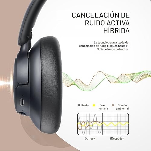 Miniatura 4 de BERIBES Auriculares híbridos con cancelación activa de ruido mejorados con modos transparentes, auriculares Bluetooth inalámbricos de 70 horas con