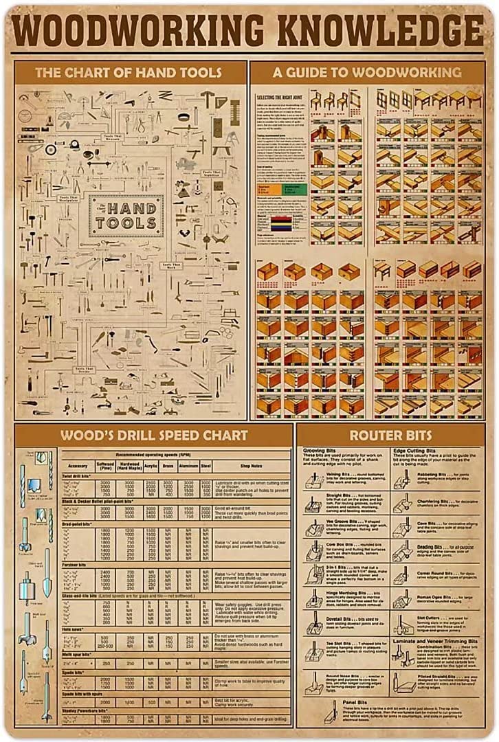 Woodworking Knowledge Metal Tin Sign Carpenter Guide Chart Poster Club Office Home Bedroom Wall Art Deco Poster Plaque 8x12 Inches