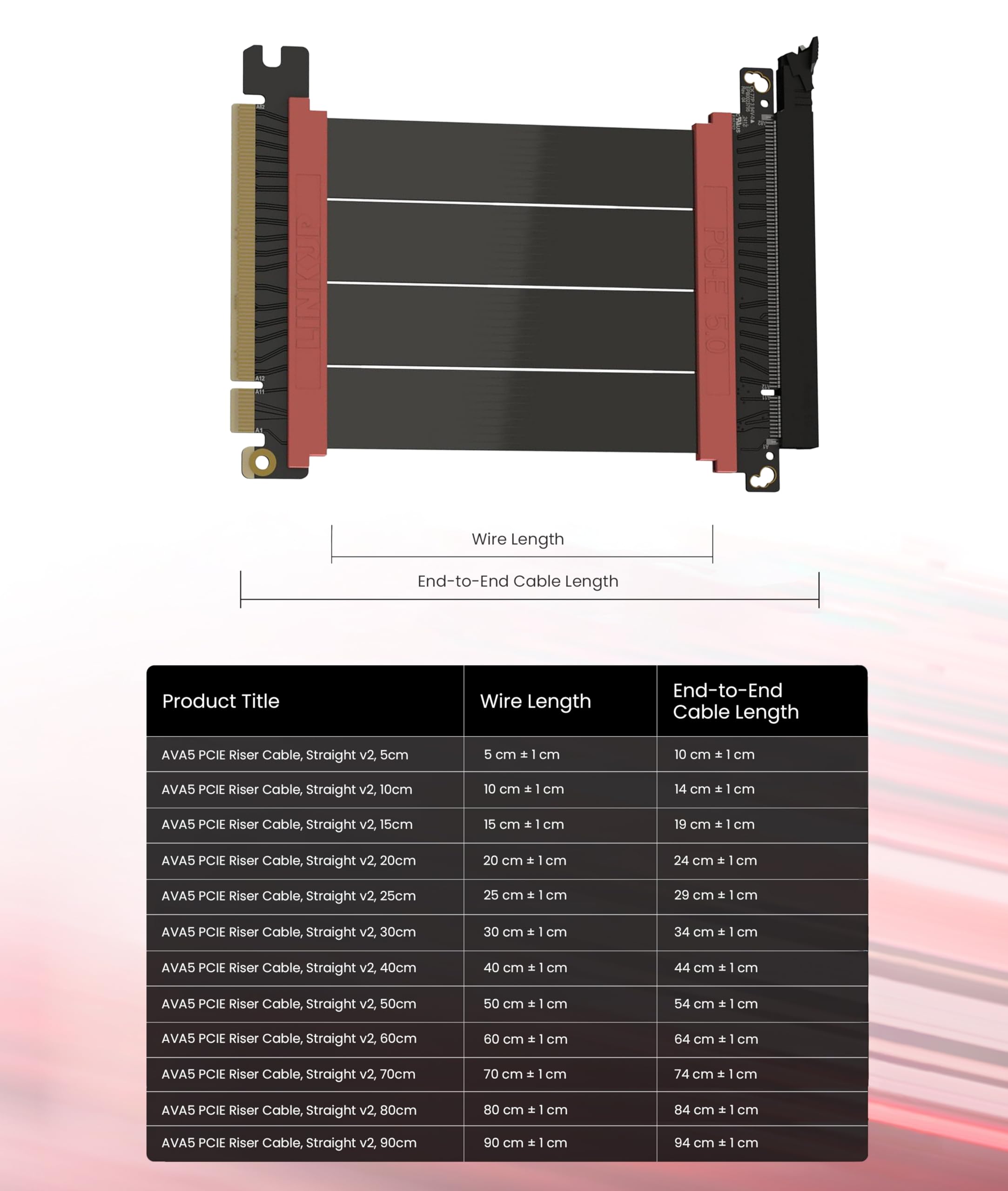 Amazon.co.jp: LINKUP - AVA5 PCIE 5.0 ライザーケーブル | RTX5090 Amazon.co.jp: LINKUP - AVA5 PCIE 5.0 ライザーケーブル | RTX5090