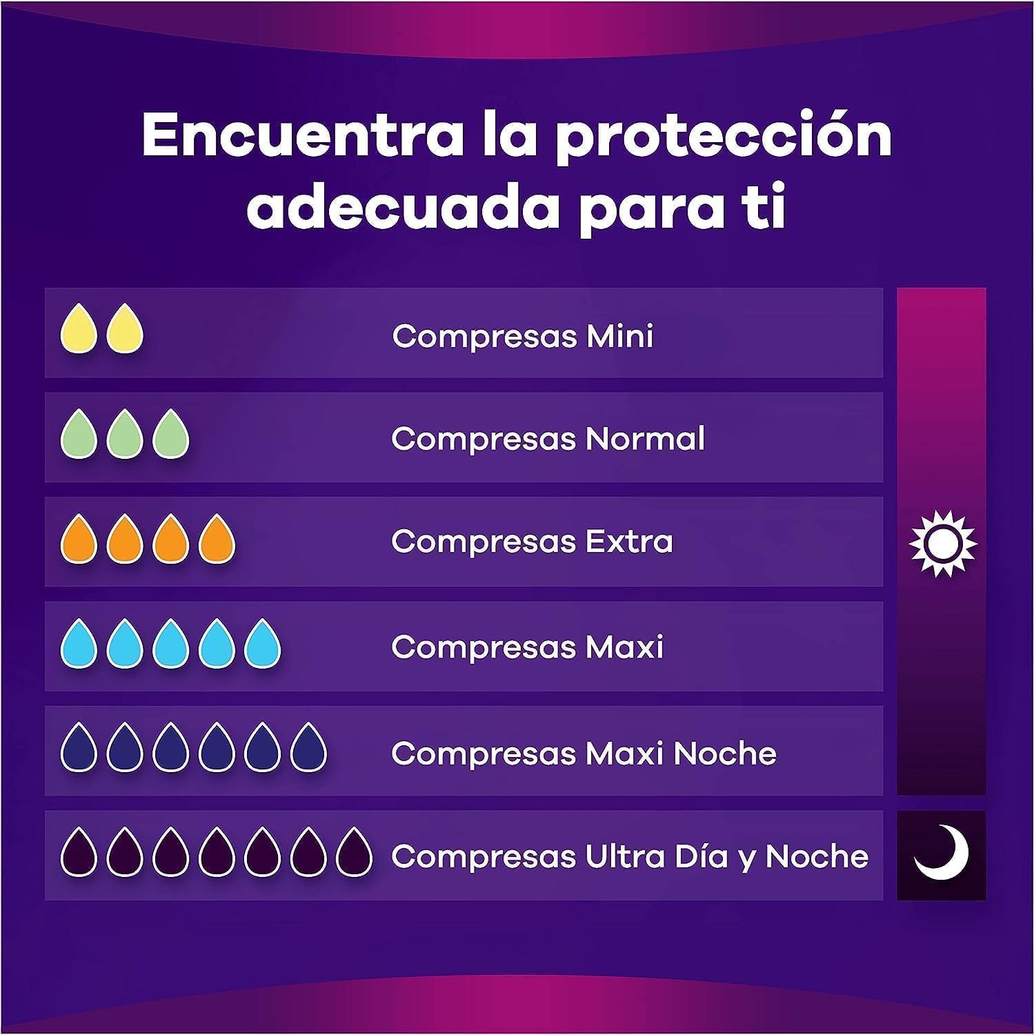 Ausonia Discreet Compresas Ultra Día Y Noche, Pack de 48, Para Pérdidas De Orina Para Mujer, Extra Segura Y Discreta