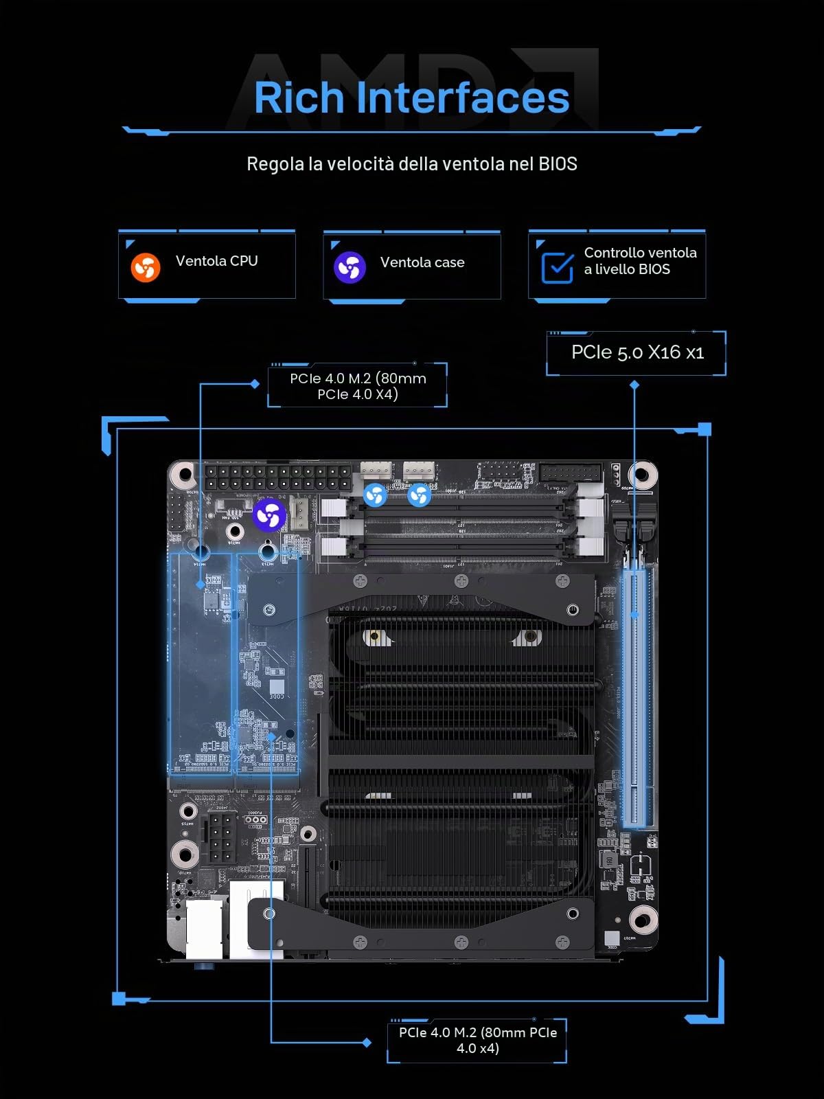 MINIS FORUM BD895i SE Motherboard, AMD Ryzen 9 8945HX 16C/32T fino a 5,4 GHz con AMD Radeon 610M, Barebone senza 2×DDR5(fino a 96GB)/2×M.2 2280 NVME SSD, HDMI/DP/USB-C Uscita video, 2,5G RJ45, USB 3.2