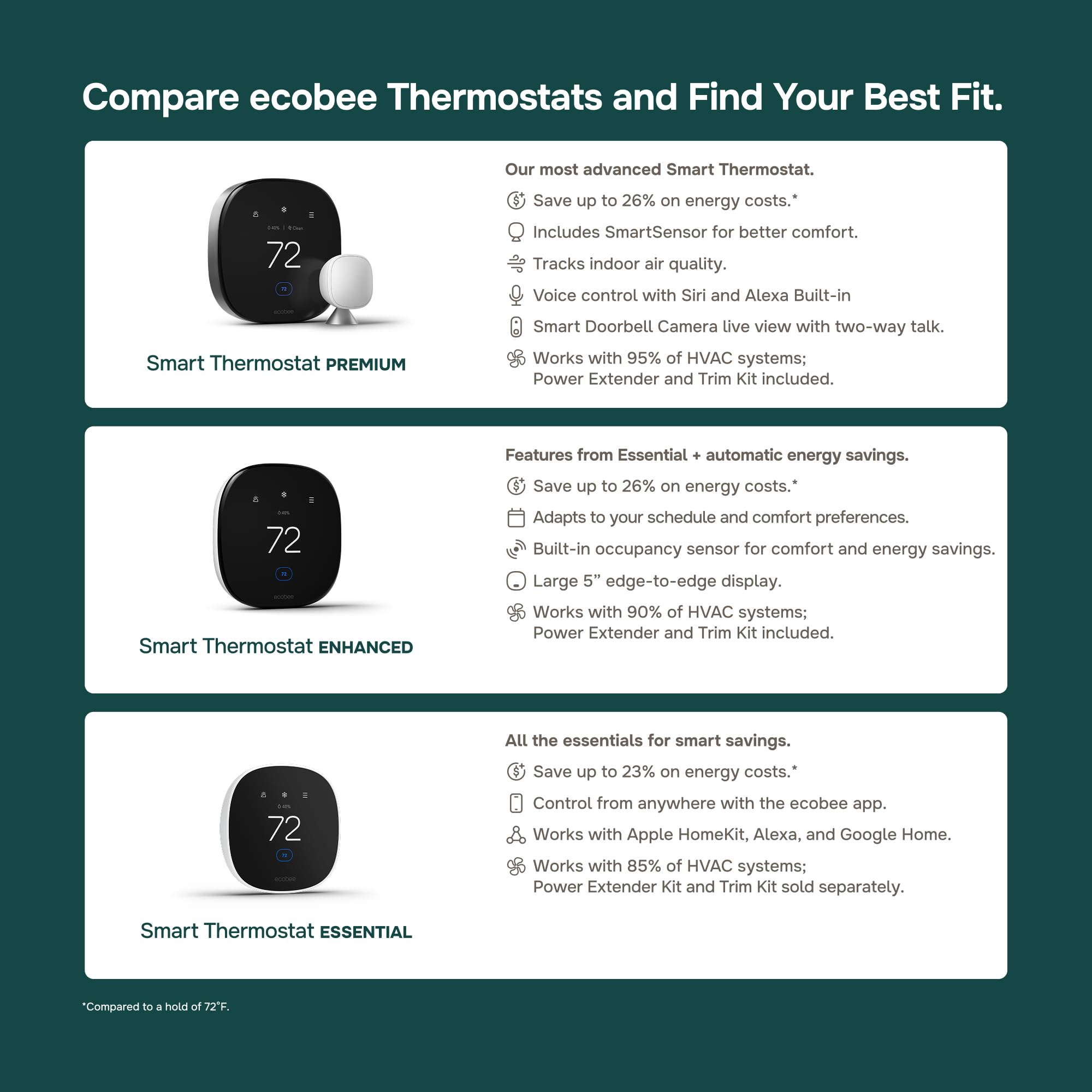 ¡NUEVO 2022! Termostato inteligente ecobee mejorado funciona con Alexa
