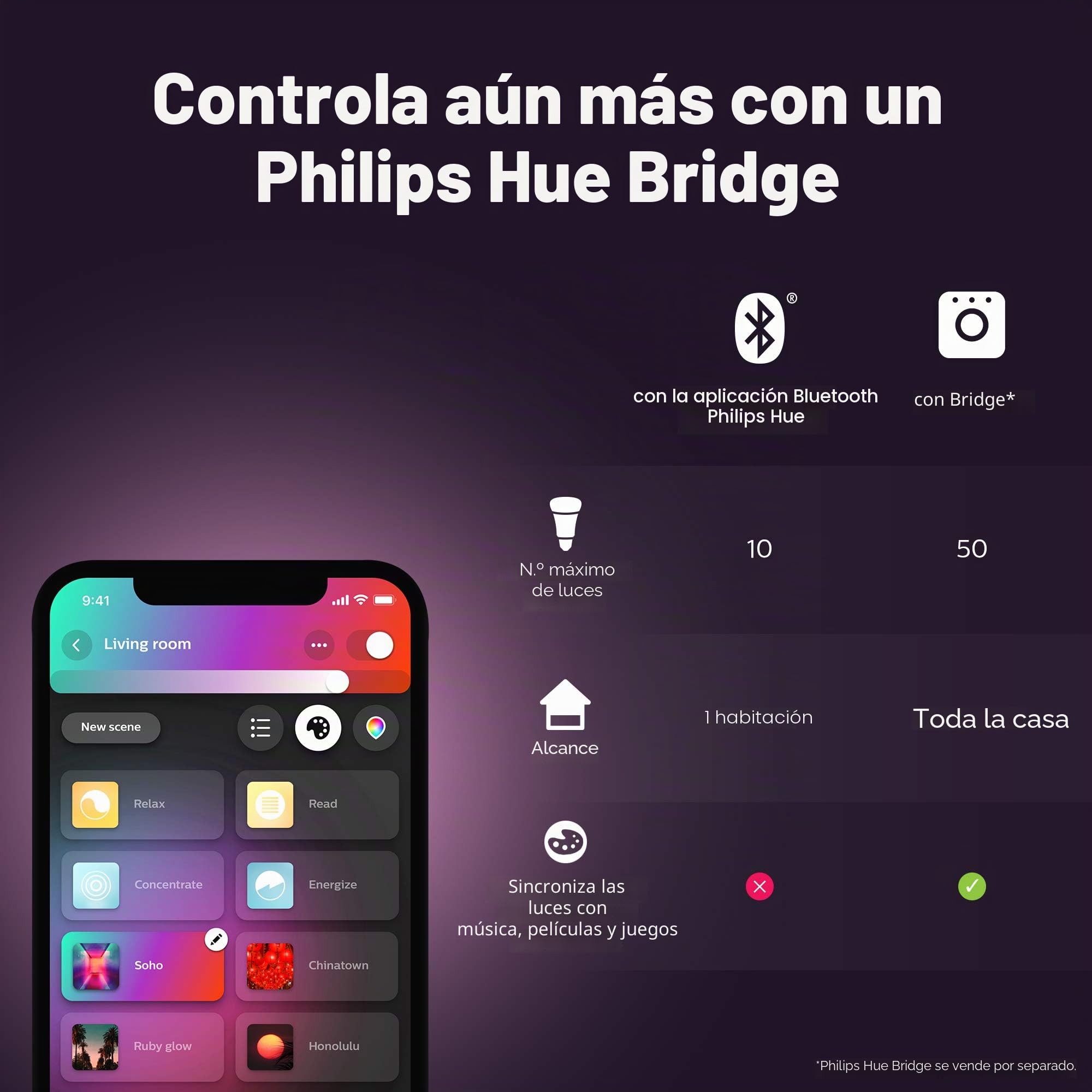 Philips Hue - Paquete de 2 bombillas LED inteligentes de color blanco y ambiente [Bayonet Cap B22] - 1100 lúmenes (equivalente a 75 W) Funciona con Alexa, Asistente de Google, Apple Homekit.