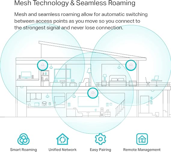 TP-Link EAP610 | Omada Business WiFi 6 AX1800 Wireless Gigabit Access Point| Support Mesh, OFDMA, Seamless Roaming & MU-MIMO | SDN Integrated | Cloud Access & Omada App | PoE+ Powered | White