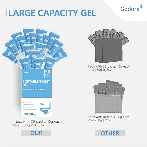Miniatura 2 de Godora ECO-Friendly Poo Urine Gel Powder with Spoon, Fast-Absorbing Camping Toilet Chemicals, Rapidly Biodegradable Eco Gel for Portable Toilet, for