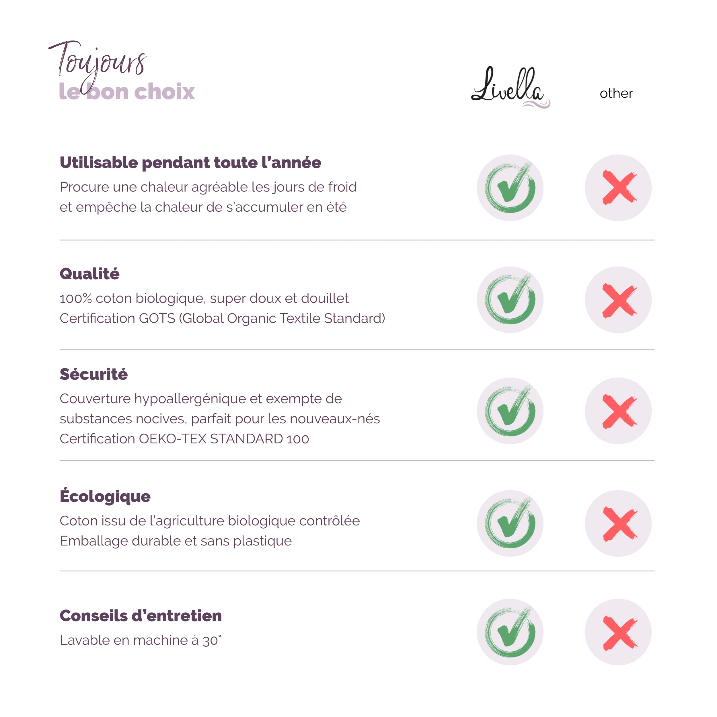 Livella Couverture Bébé 100% Coton Biologique, Couverture en Tricot de Qualité Supérieure, Super Douce et Respirante, Parfaite pour la Peau Sensible de Bébé, Certifiée Oeko-TEX Standard 100 et GOTS