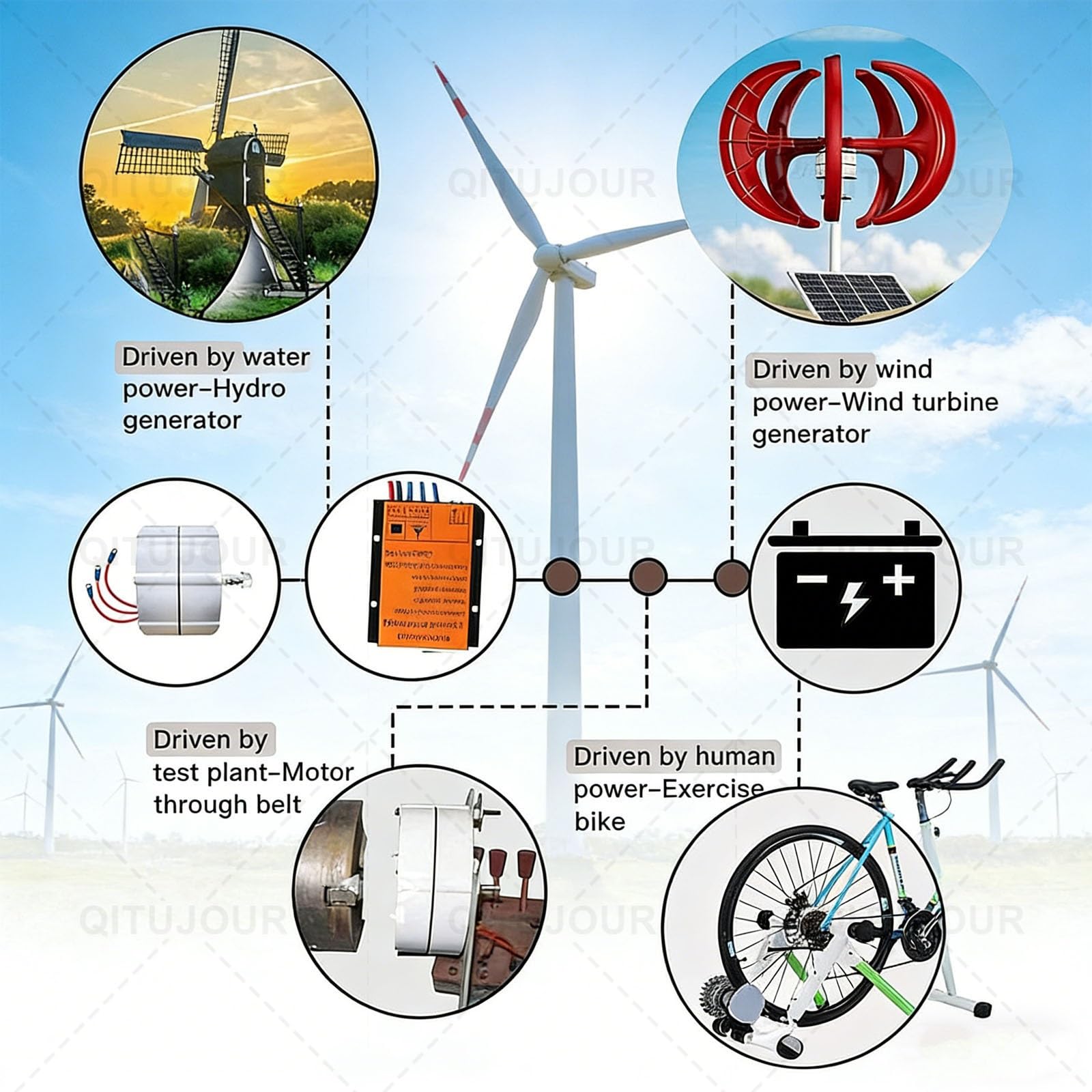 Generatore a magneti permanenti a basso numero di giri 48 V, 6000 W 8000 W 10000 W 12000 W, alternatore CA senza ingranaggi trifase per turbine eoliche con raddrizzatore e base