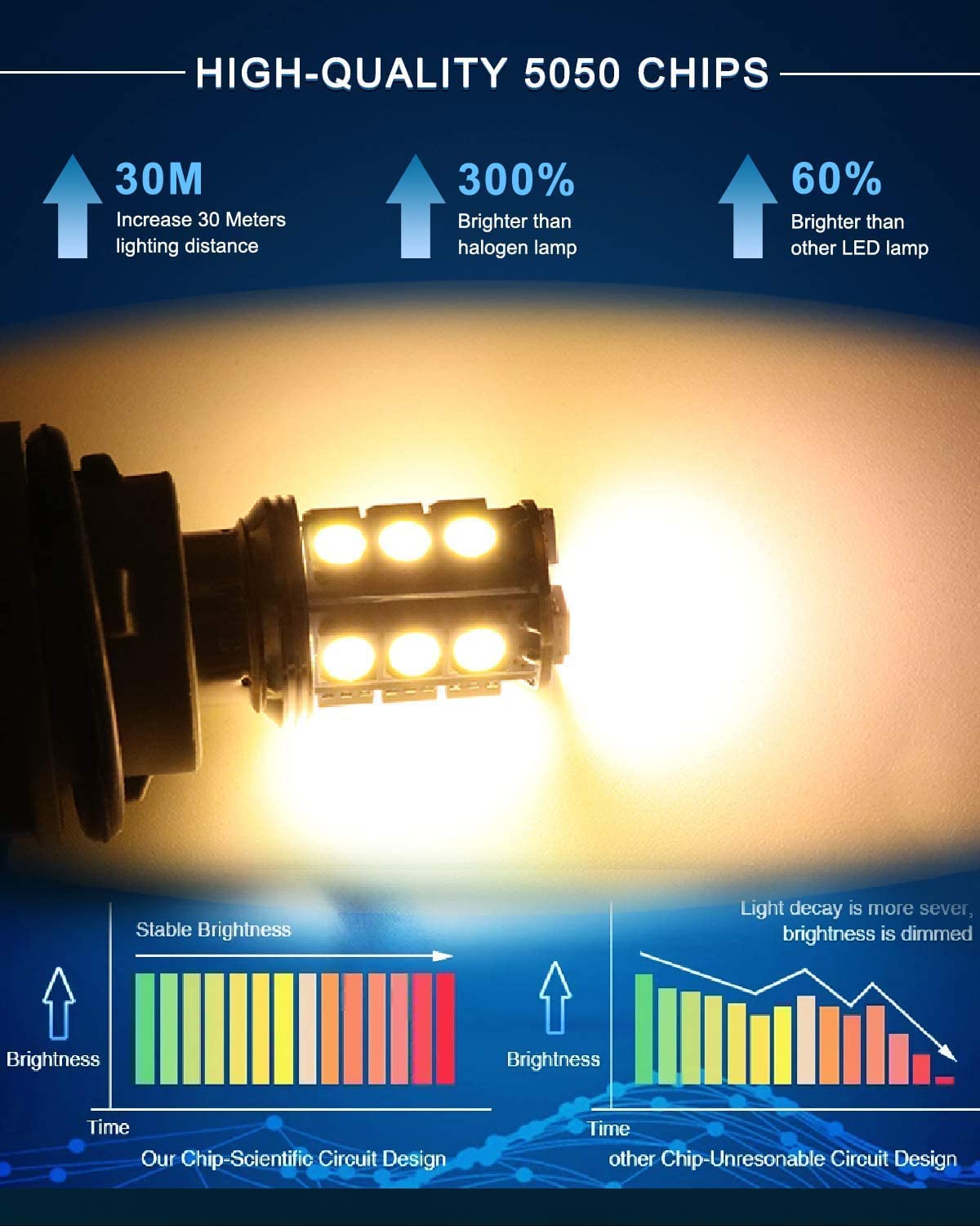 10 Ampoules LED 1142 BA15D Blanc Chaud 12V Pour RV Caravane Bateau - 27SMD 5050