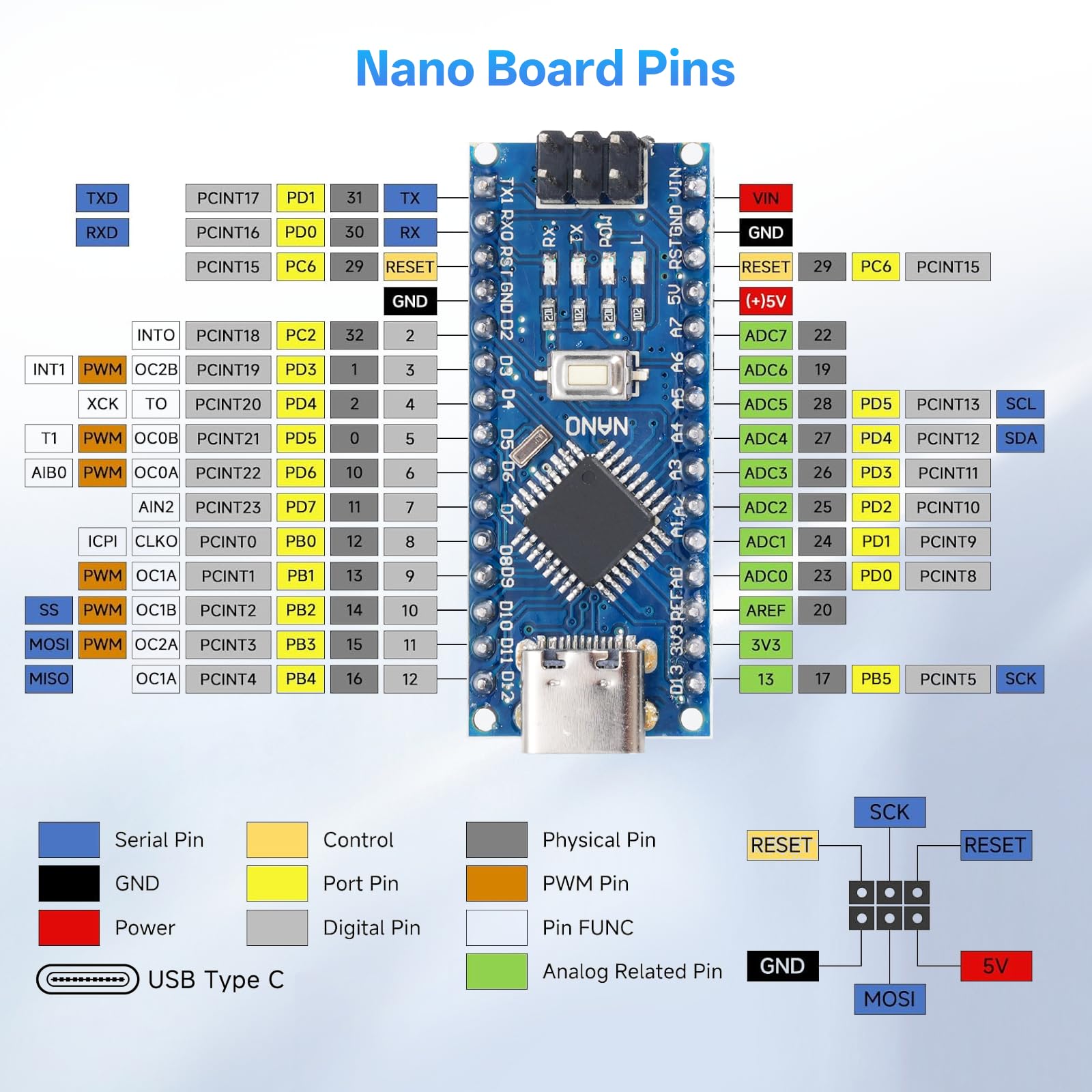 Nano-V3 Modulo con 328P Schede Madri + NANO IO Shield V1.0 Scheda di espansione semplice + Cavo di ricarica Type-C compatibile con Arduino Nano y Sviluppo elettronico fai da te (3 pezzi)