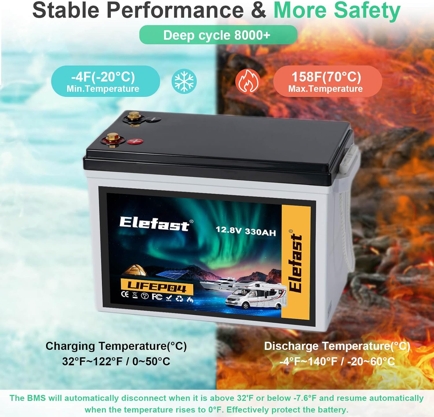 Diagram showing temperature protection ranges for charging and discharging