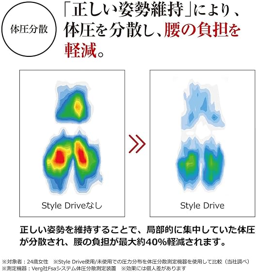 MTG Style Drive（スタイル・ドライブ）の商品画像