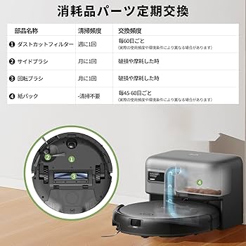 Anker Eufy C10 オマケ消耗品付き Amazon.co.jp: Anker Eufy 消耗品 11枚入り Robot Vacuum Auto