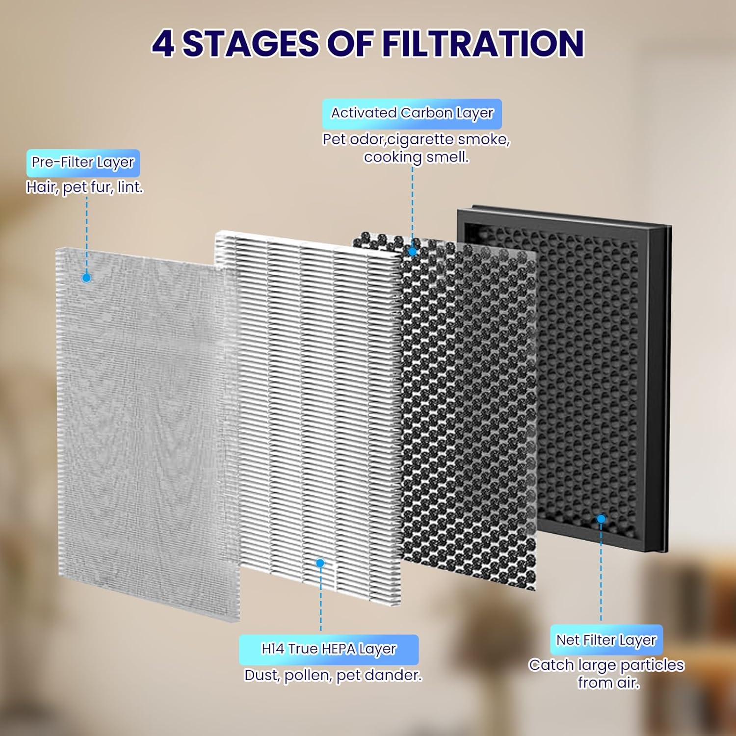 AP303 AP304 Replacement Filters 2 Pack, Compatible with DAYETTE AP303/AP304 Air Purifier, and Compatible with FRESHDEW AP303/AP304 Air Purifier, including H14 HEPA Layer and Activated Carbon Layer
