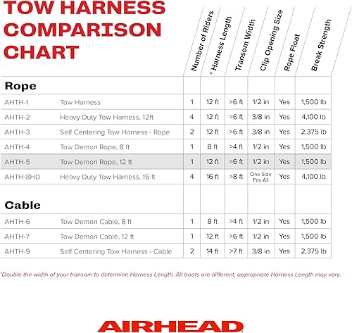 Miniatura 6 de AIRHEAD Accesorios de navegación New AIRHEAD Tow Demon Harness 12' Rope AHTH5