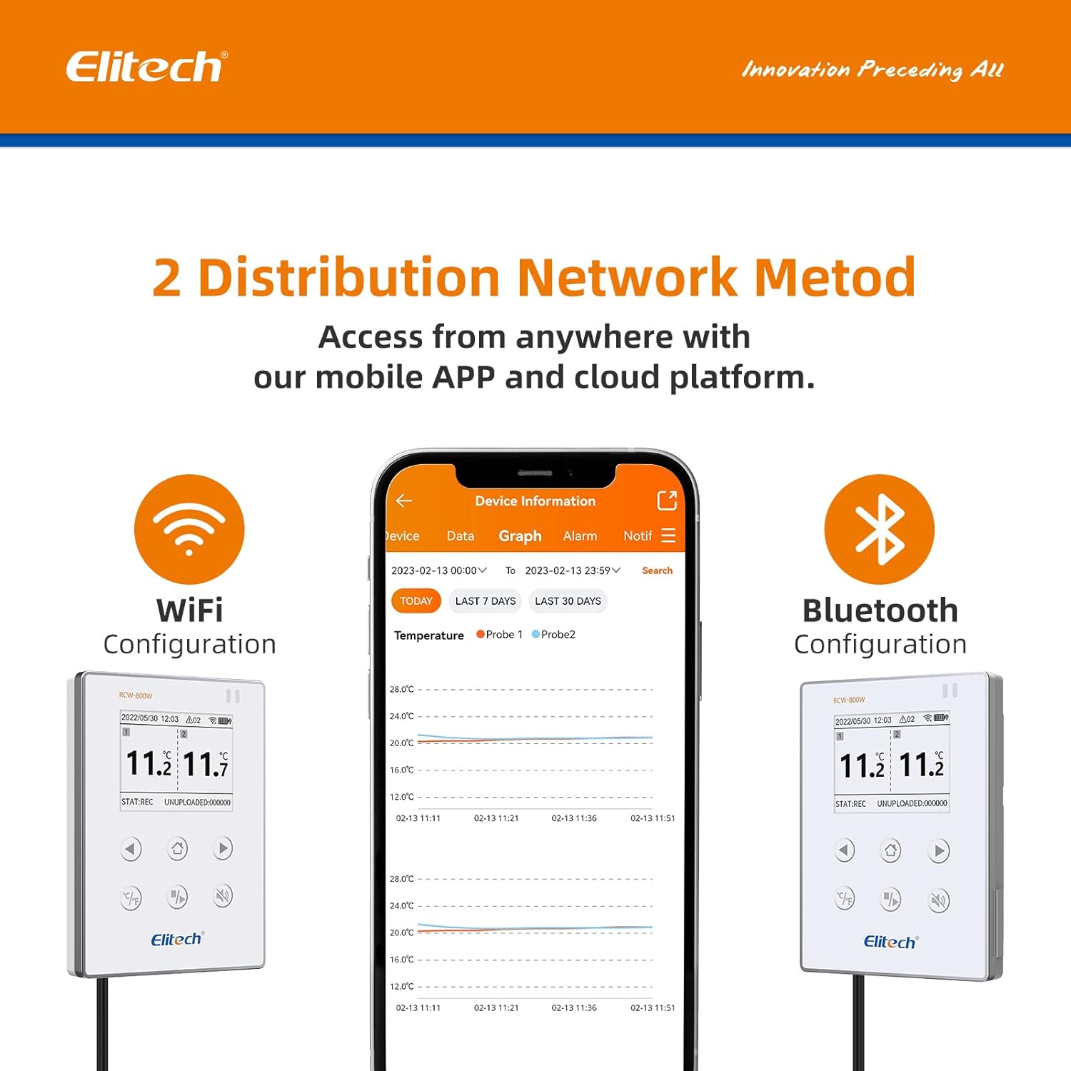 Elitech Wireless Digital Data Logger Remote Real-Time Temperature Monitor Cloud Data Storage SMS/Email/APP/Web Alarm, WiFi Dual External Temp Probe, RCW-800W-TDE(-40~176℉) with Free Cloud Service