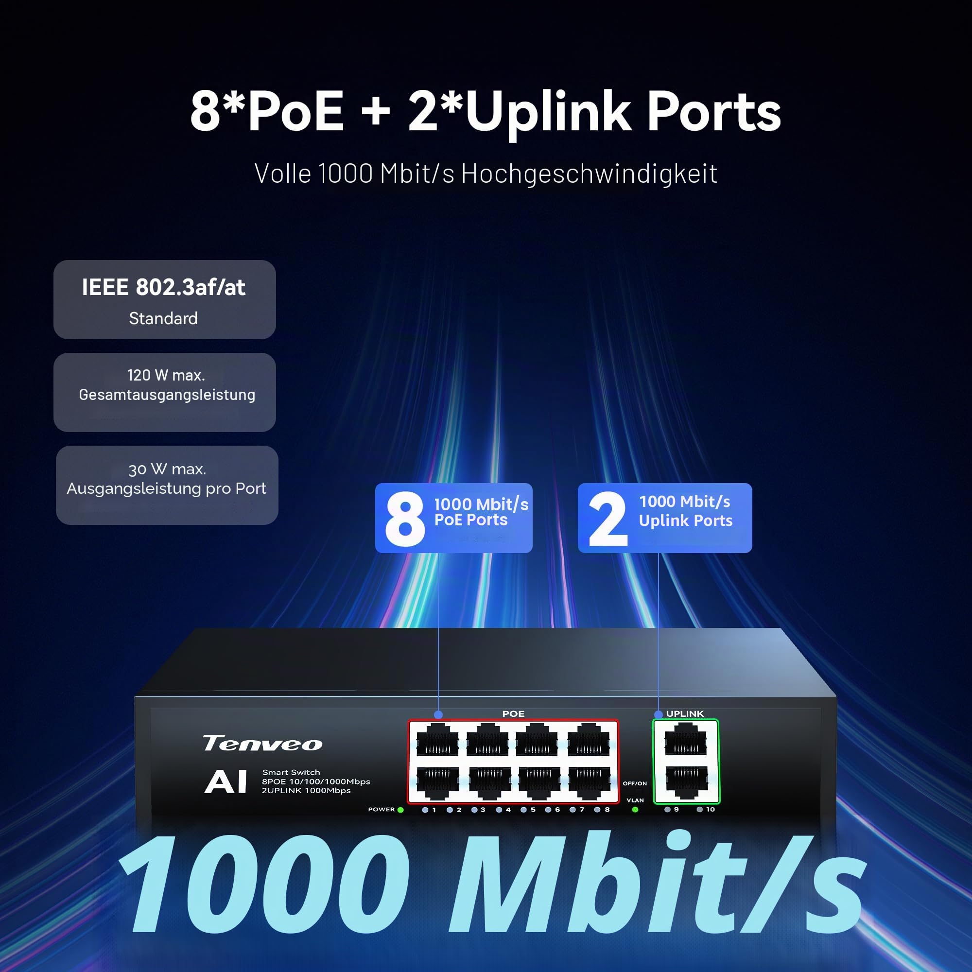 Tenveo NDI PTZ Kamera 20x Optischer Zoom mit AI Auto-Tracking, HDMI/LAN/USB3.0 PoE（VHD20H-AI-N*2）+ NDI|HX3 Controller für PTZ-Kameras mit 7"-Touchscreen+ 8-Port Gigabit PoE