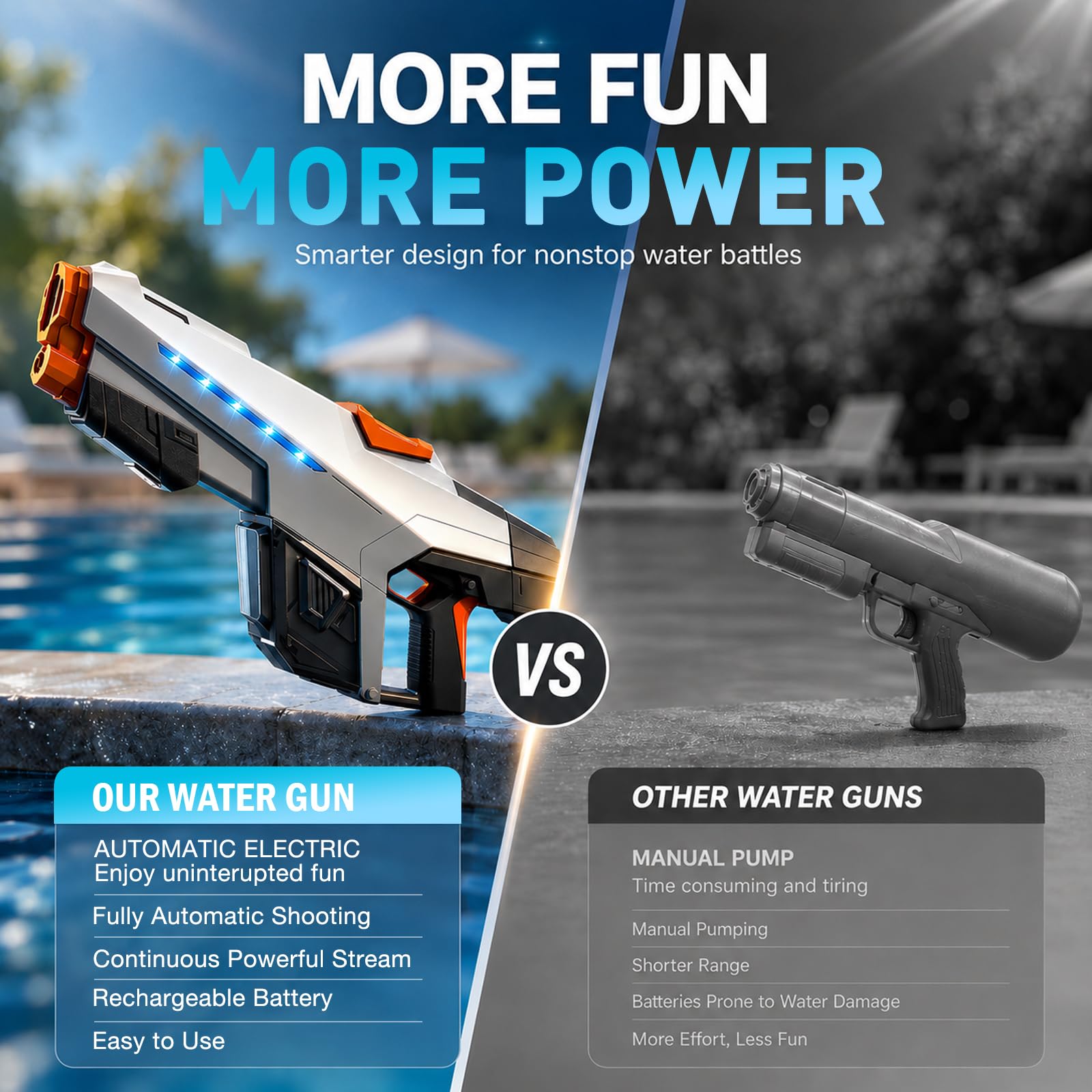 Pistola ad Acqua Elettrica - 610ML Fucile ad Acqua Elettrico Automatica con Luce per Bambini e Adulti, Lunga Gittata 8–10M, Electric Water Gun per Piscina Spiaggia Giardino