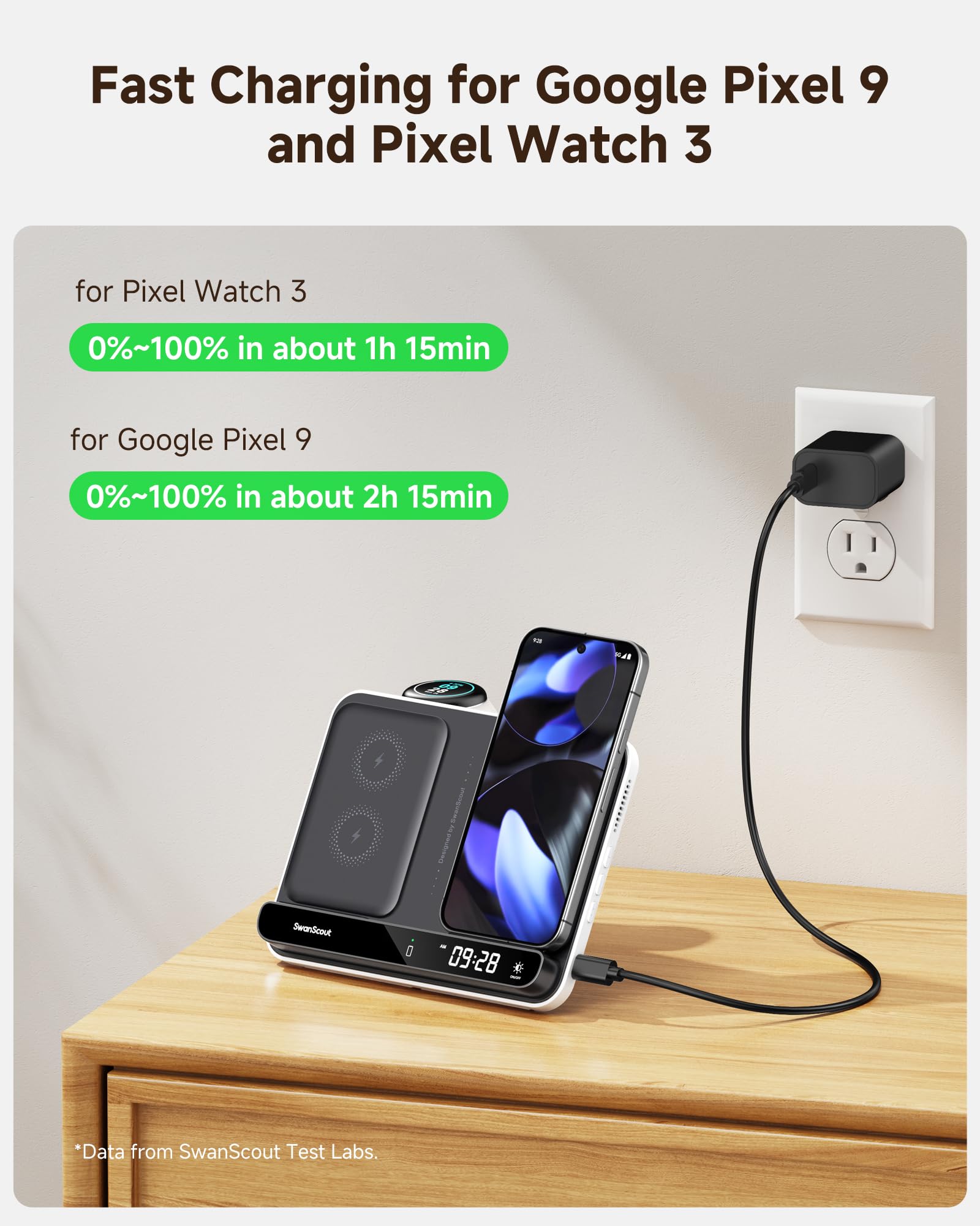 SwanScout Dual Charging Station for Pixel Watch 3/2/Fitbit Versa 4/3/Sense 2 (Not for Watch 1), Wireless Charger With Buds Pro 2 and Other Device Support, Model 710G2
