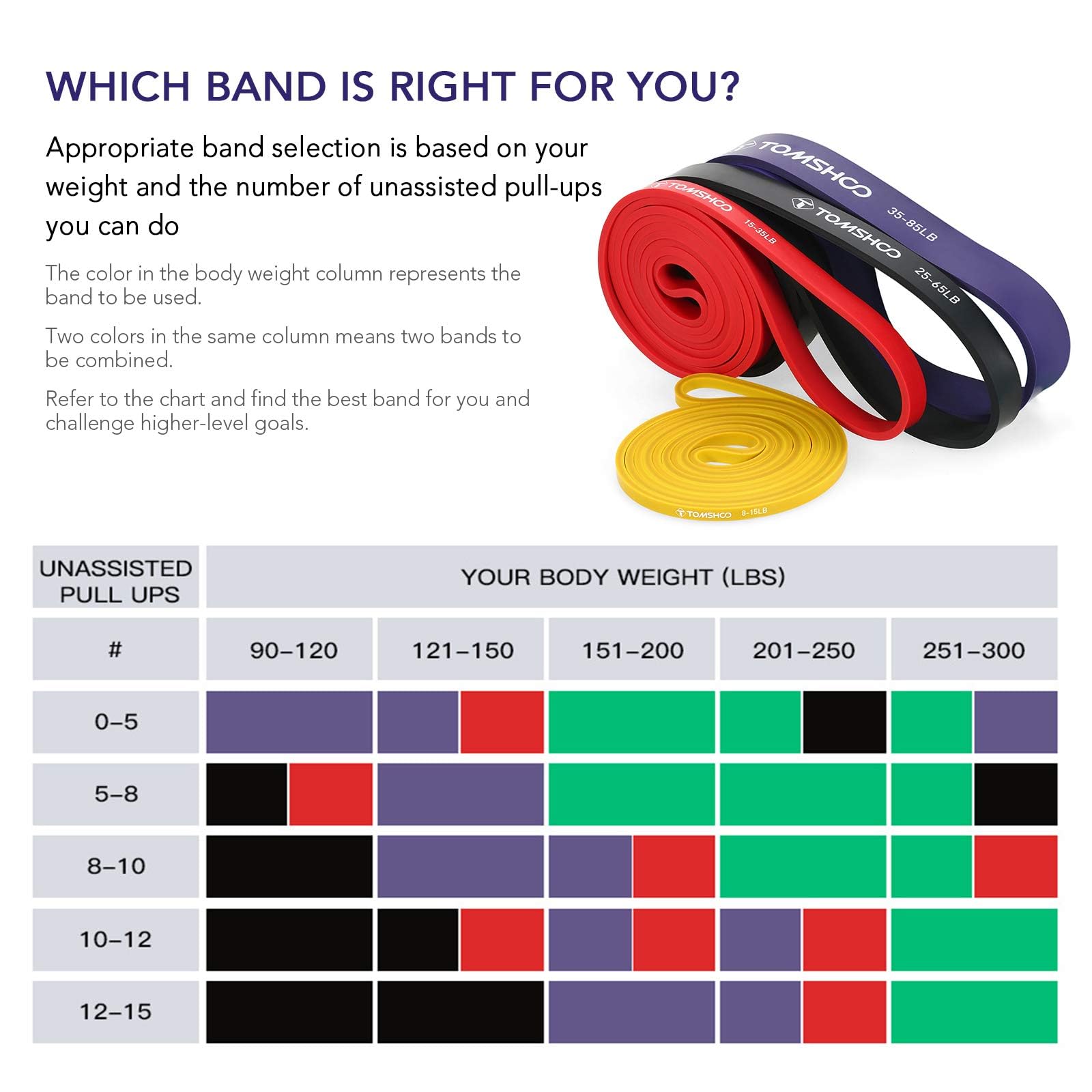 TOMSHOO Bande di Resistenza, Bande Elastiche Fitness Set in Lattice Naturale, Resistance Band Allenamento Della forza Fitness Stretching per Uomini e Donne