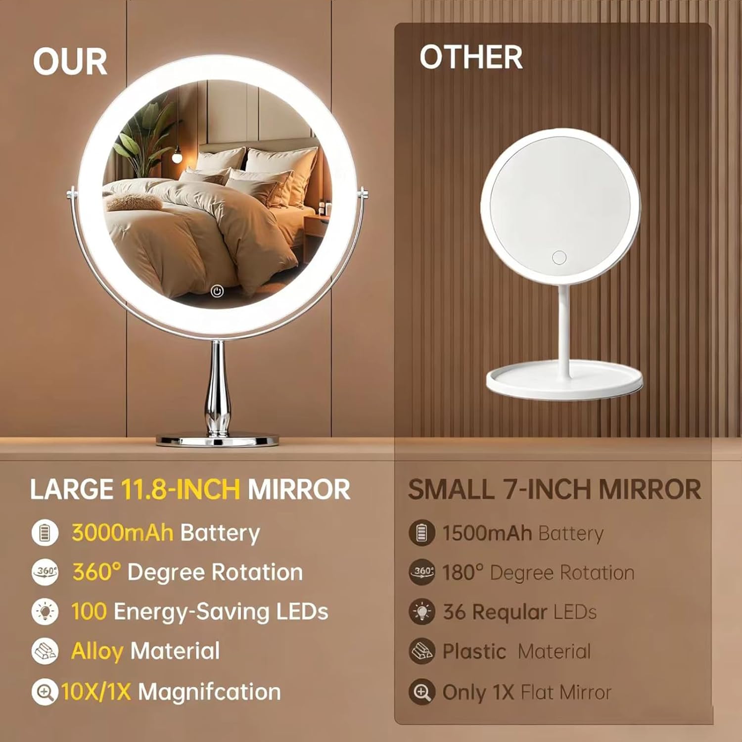 Professional 8" Large Lighted Makeup Mirror with Brighter Lights, 1X/10X True HD Magnifying Mirror with 3 Color Dimmable Lights, 92 Shadowless LEDs, 360°Swivel Seamless Vanity Mirror, Chrome