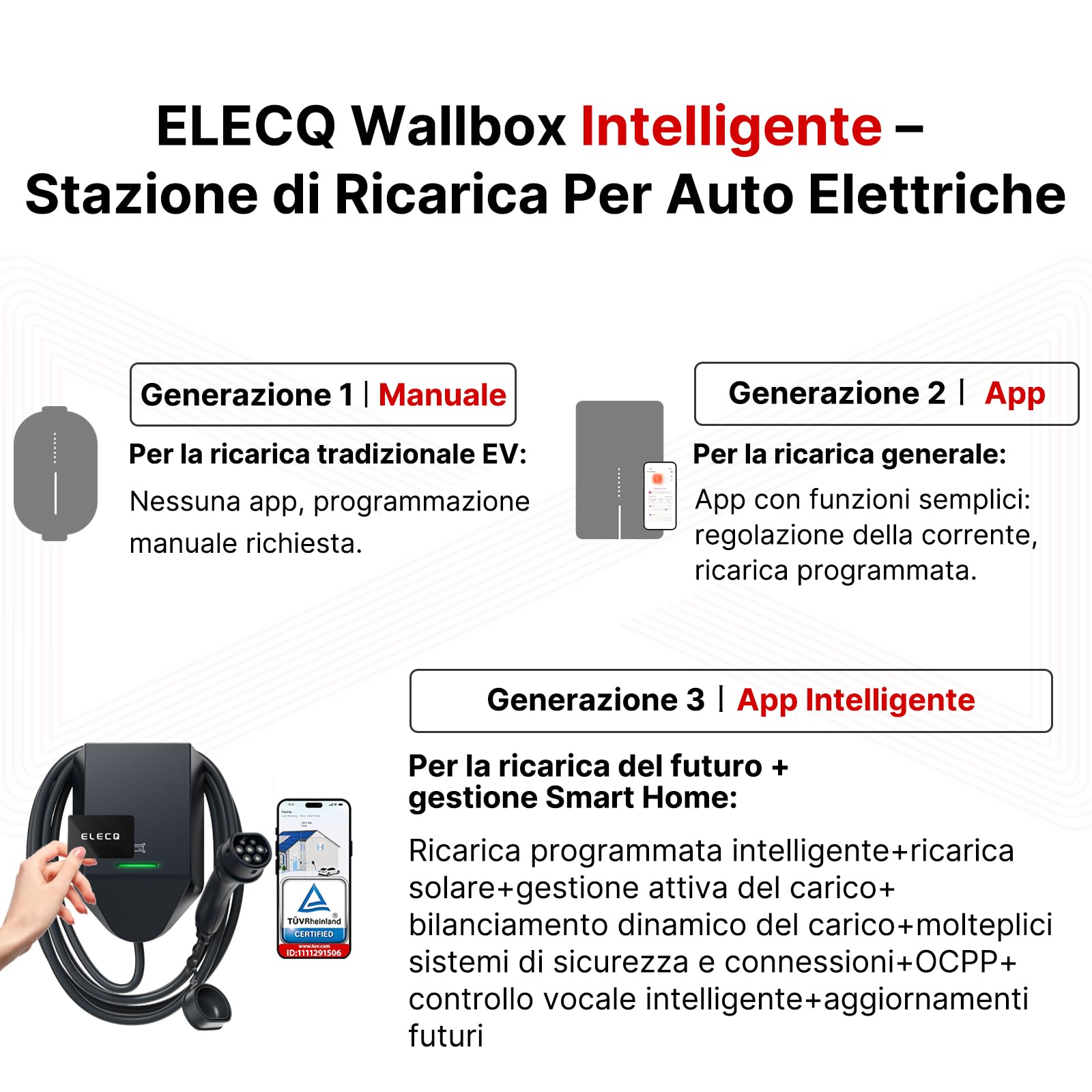 Wallbox 7,4 kw con Cavo 5M | Auto Elettrica Tipo 2 Monofase | Gestione del carico, Ricarica Solare(Richiede Power Monitor)| WiFi OCPP RFID | Colonnina Ricarica Domestica 32A | Conforme GSE