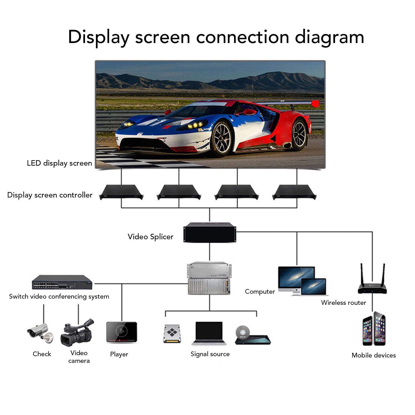 Pantalla LED P10 Señalización Digital a Todo Color 320x160 mm para Cafés Salones y Escaparates con Modos de Visualización Flexibles