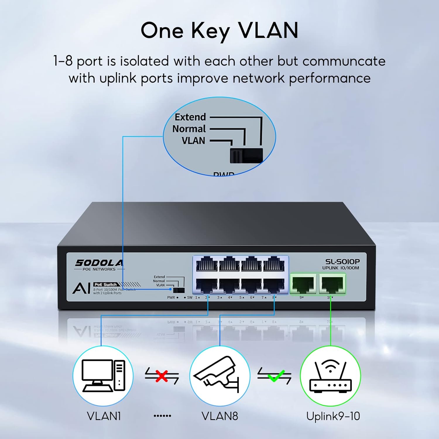 SODOLA 8 Port PoE Switch 100Mbps/8 PoE+ Port,2 Ethernet Uplink,120W 802.3af/at, Extend Function, Fanless Metal Plug & Play Unmanaged Network Switch