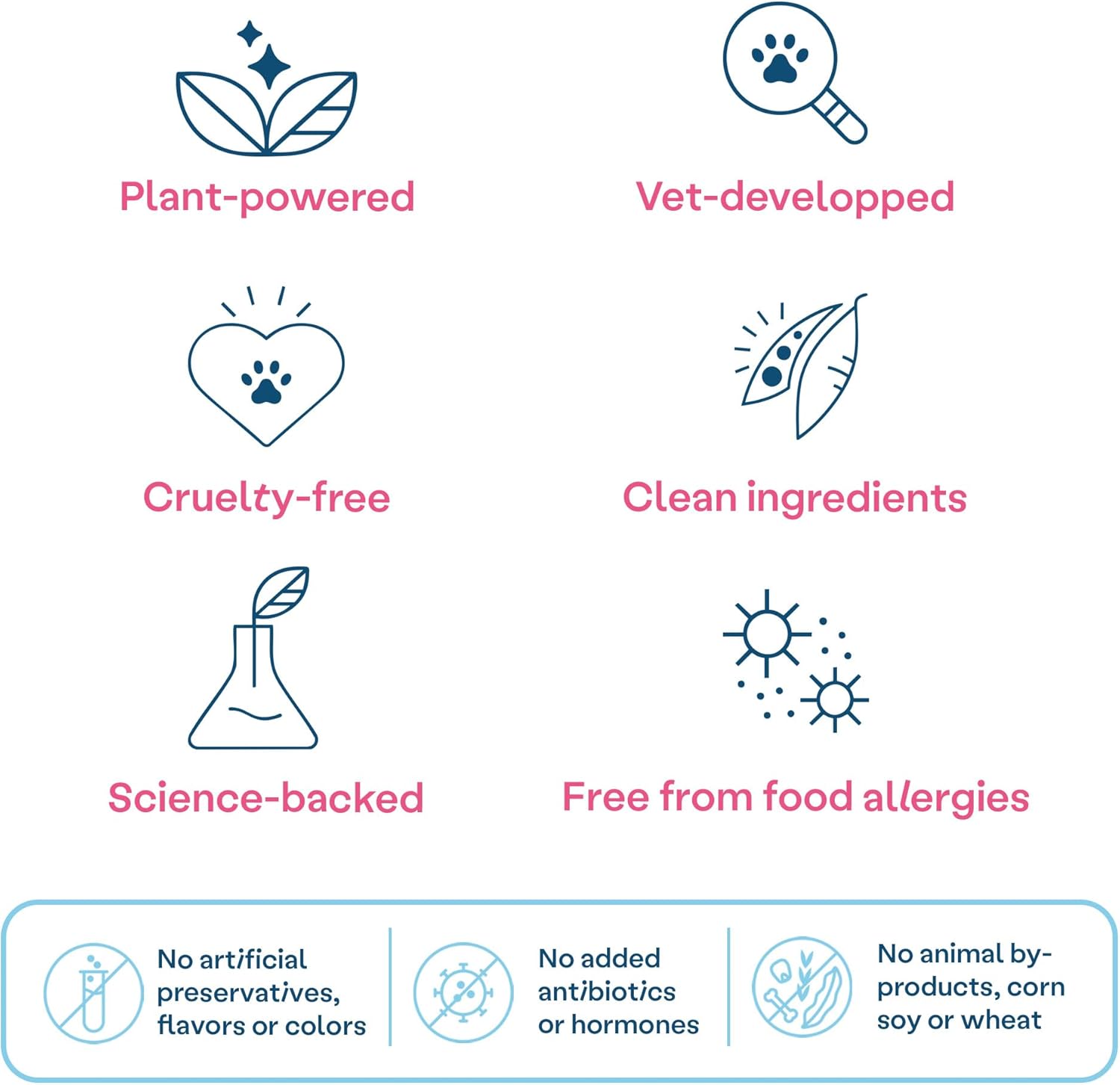 Wild Earth Vegan Wet Cat Food – Grain Free Taurine Fortified | Digestive Support, Allergen-Free, Veterinarian-Developed | Plant-Based High-Protein Formula, 12 Cans of Unicorn Pate 5.5 oz