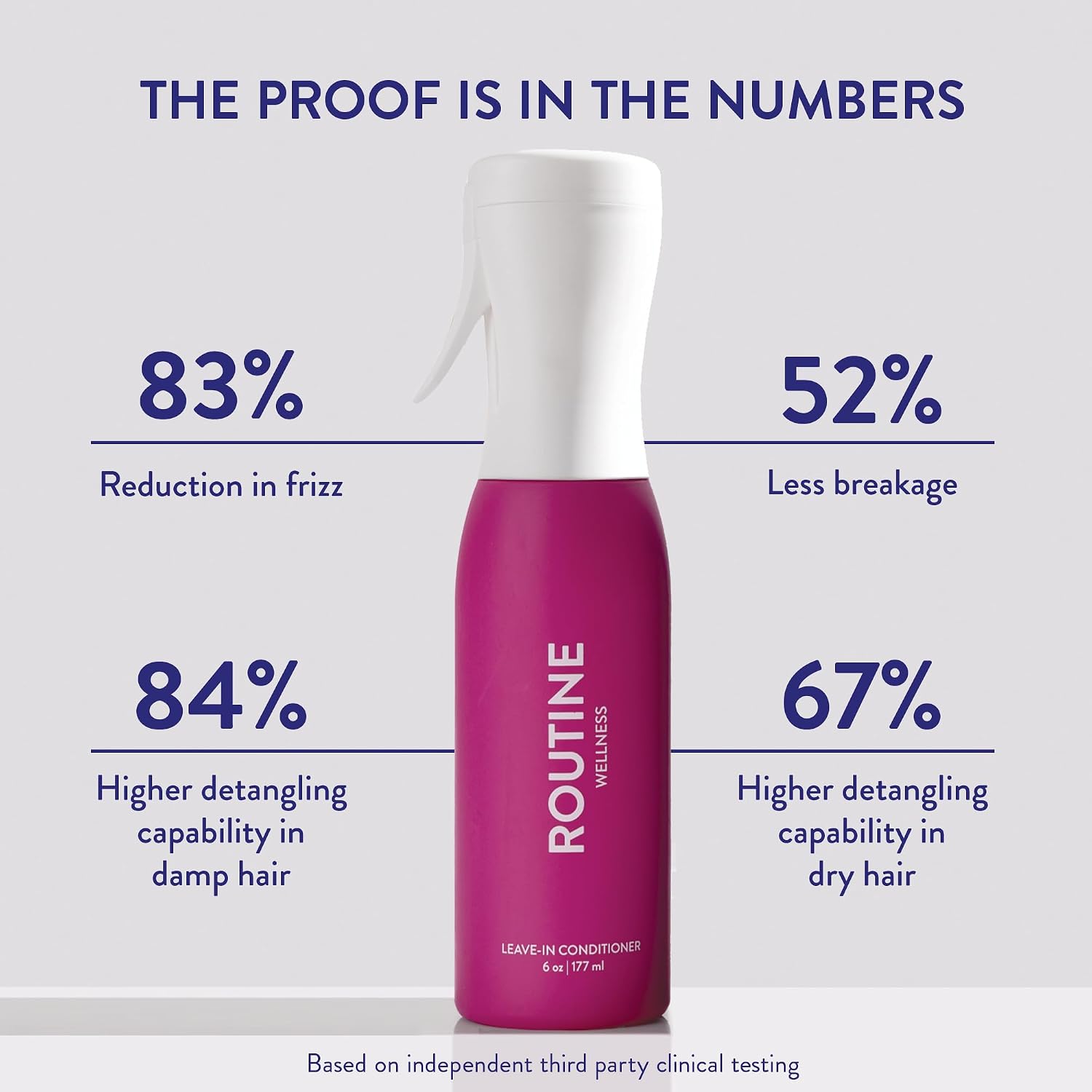 Routine Wellness Lightweight Leave-In Conditioner, 6 oz - Rose Hips image 2