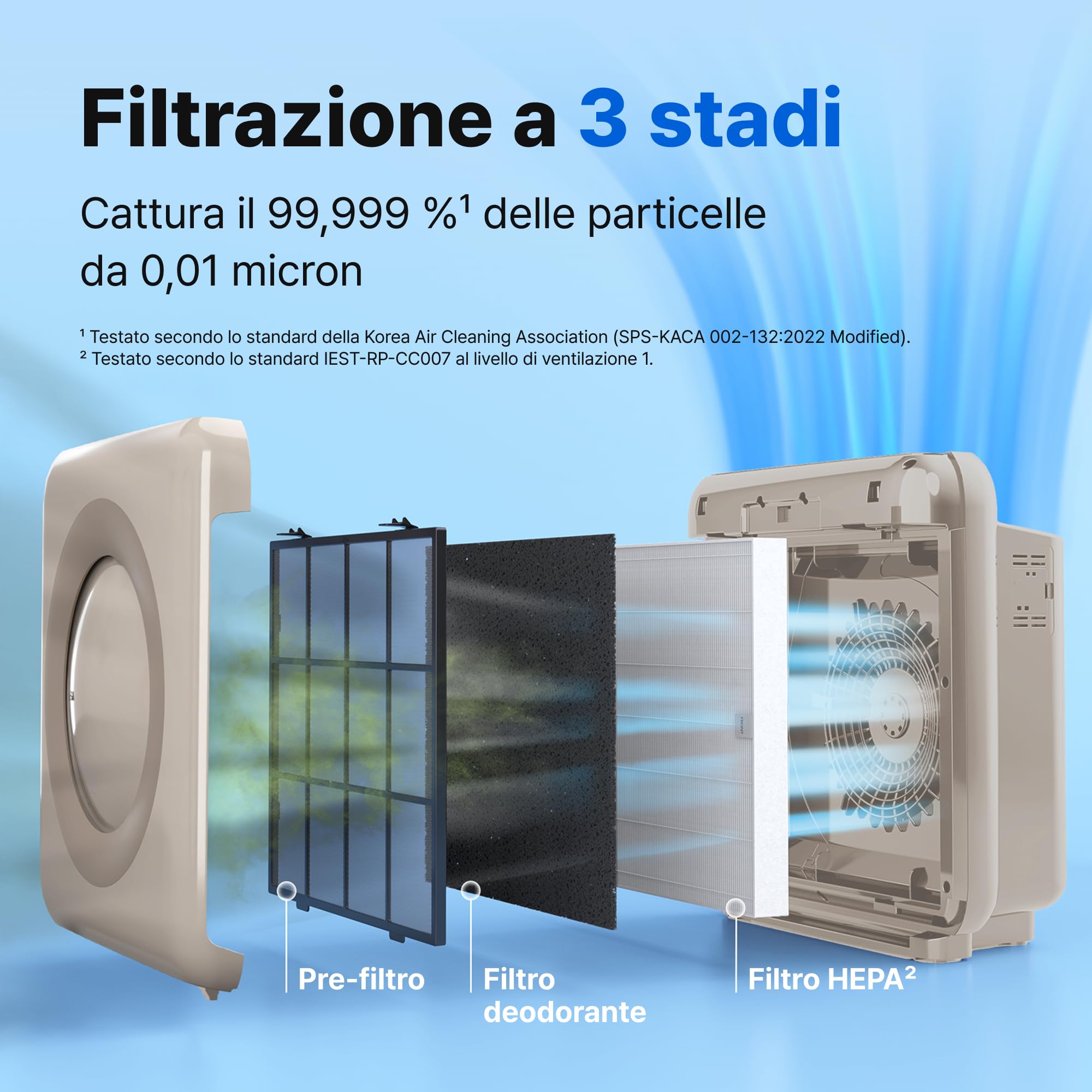 COWAY Purificatore d'Aria HEPA Casa Allergie, Auto, MIGHTY AP-1512HH, Beige — immagine 5 di 13