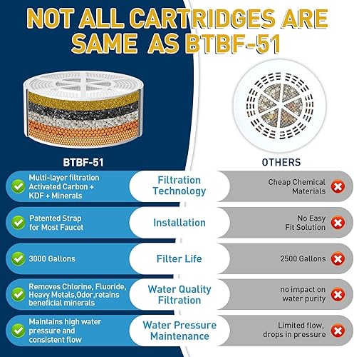 Miniatura 3 de Filtro de baño para bañera, filtro de agua Kinder para bañera, suavizante de agua dura para eliminar el plomo, el cloro y el flúor, mejorar la Negro