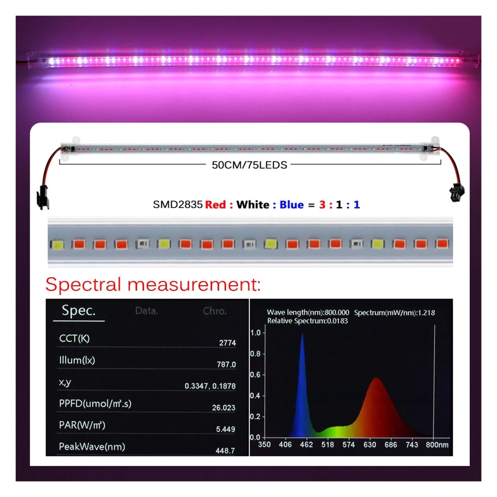 LED élèvent la lumière 75LED s barre lumineuse de plante, lampe Phyto à spectre complet for le système hydroponique fleurs plantes d'intérieur Illuminateur horticole(1Red 2White 2Warm,12pcs set)