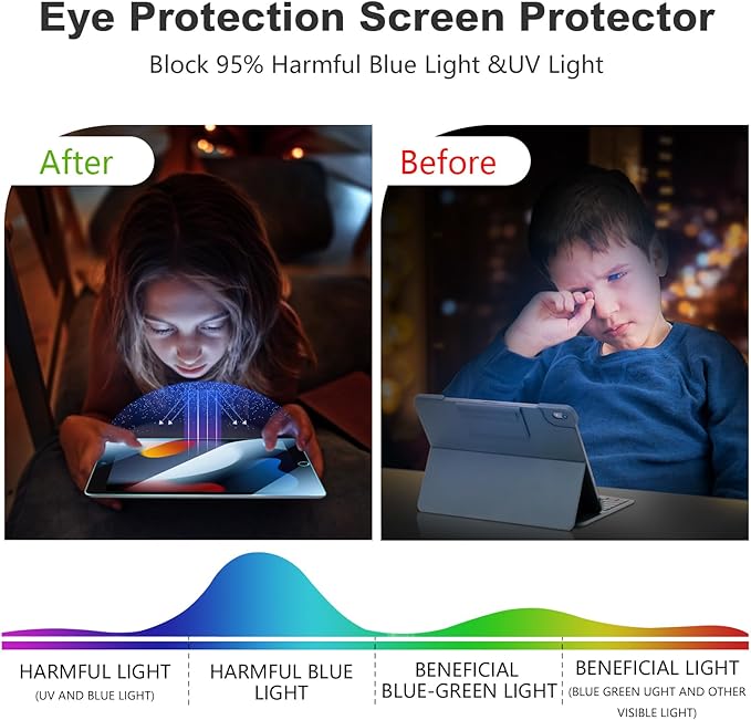 Softamm 2 Pack Protector Pantalla Anti Luz Azul iPad 10.2 Pulgadas miniatura 2