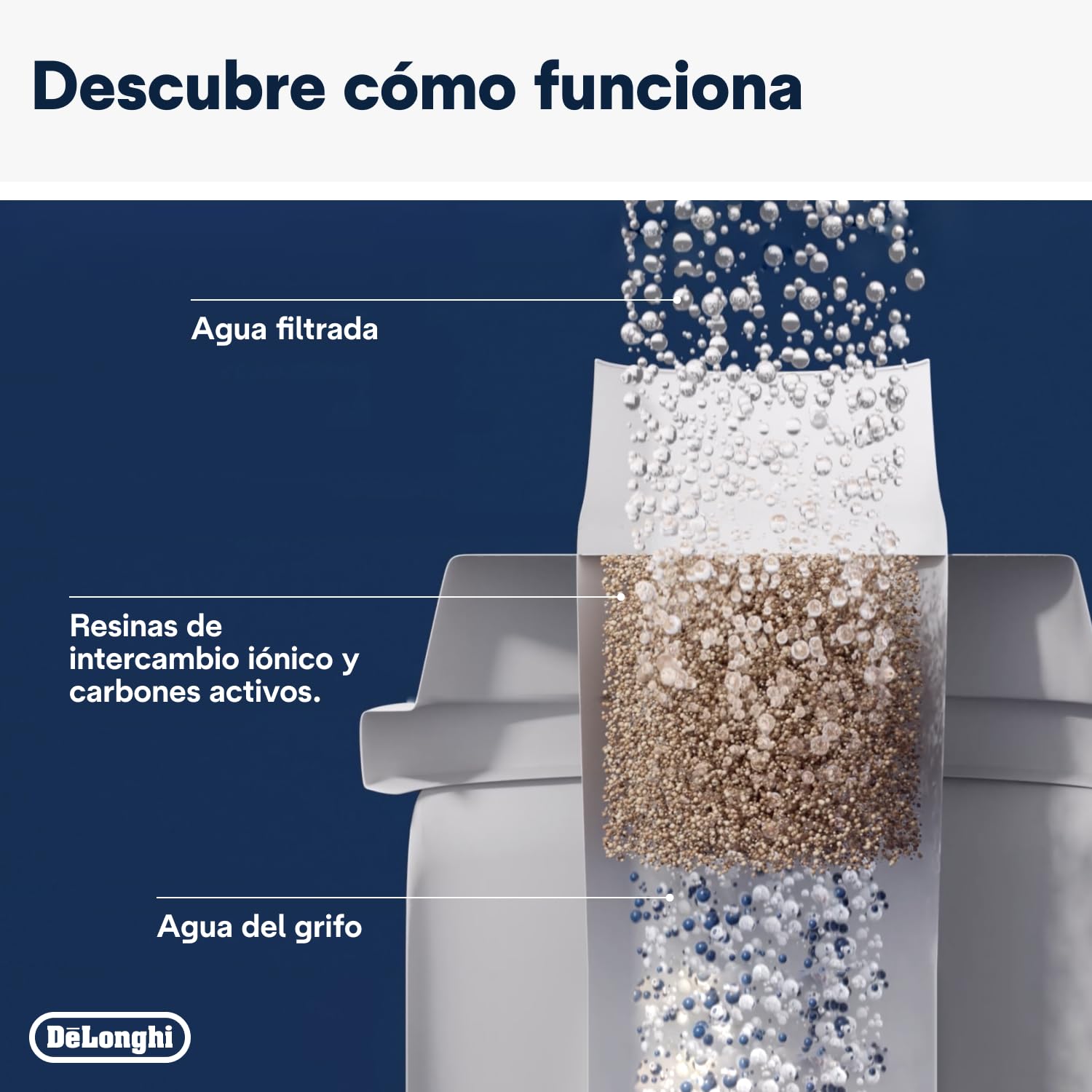 De'Longhi Filtro de Agua para Máquina de Café, Filtro Descalcificador, Filtro de Repuesto para Máquina de Café Automática Serie Ecam, Paquete de 4 Filtros de Agua, DLSC321