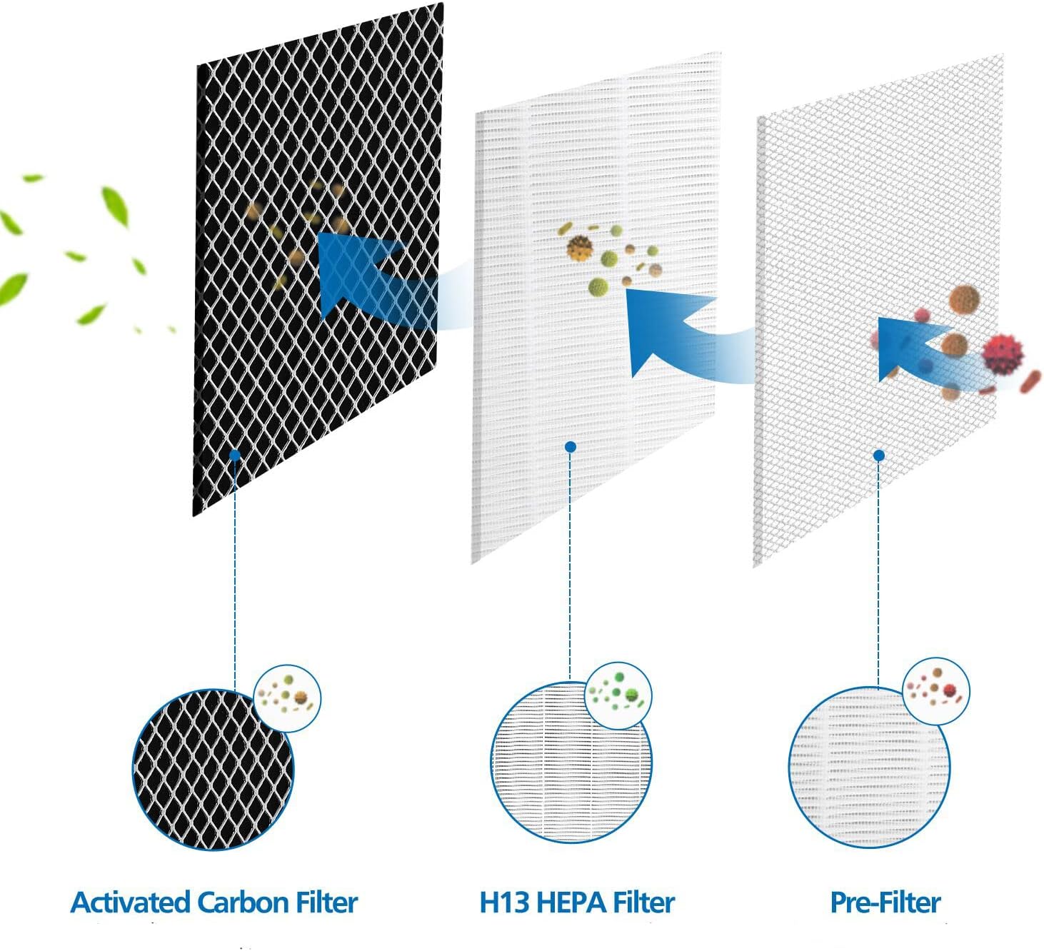1 Set MA-25 H13 True HEPA Replacement Filter for MA-25, 3-in-1 True HEPA, Activated Carbon and Pre-Filter