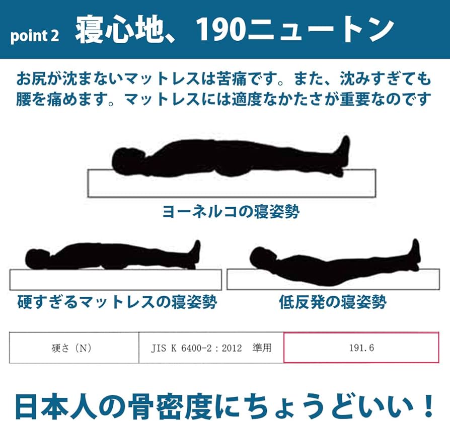 Amazon｜【ヨーネルコ】高反発マットレス 厚み10cm 三つ折り