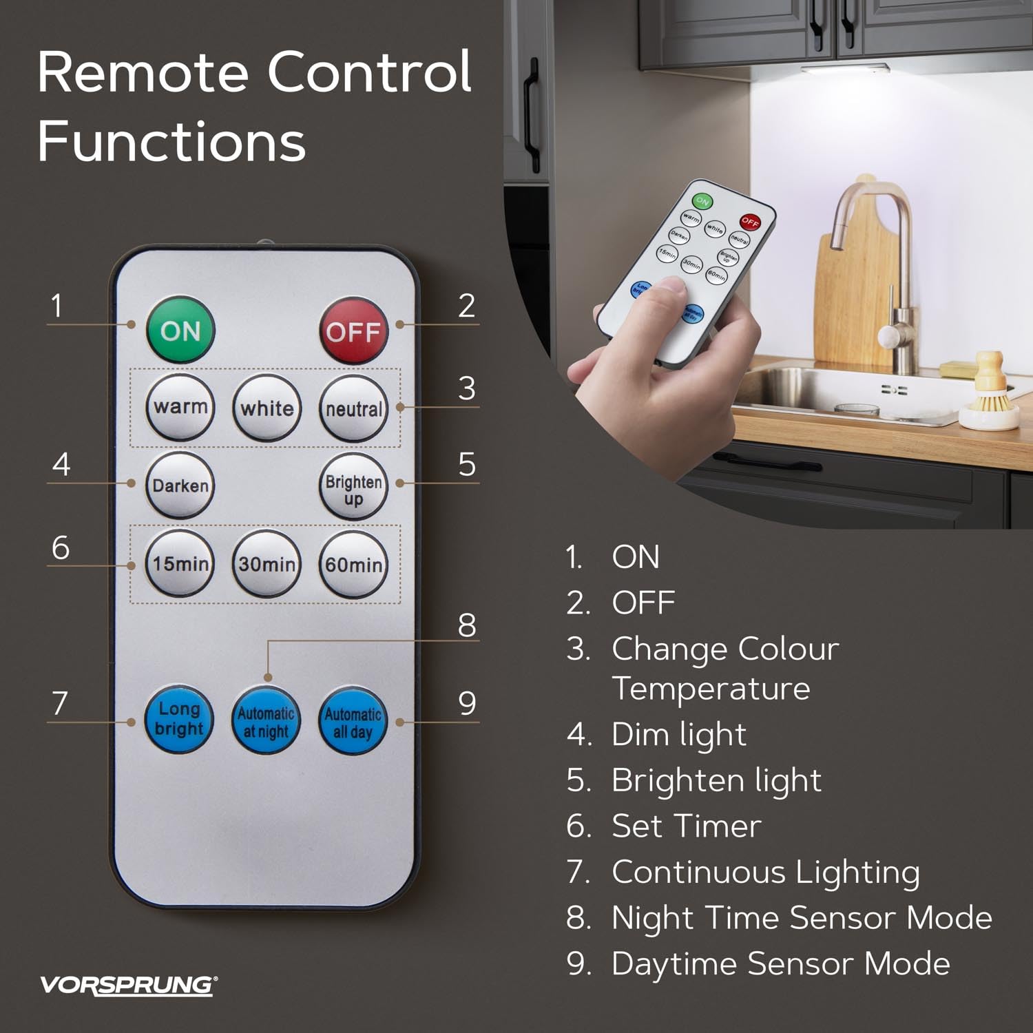 Vorsprung® Paquete de 5 luces para debajo del gabinete, 30 LED, 200 lúmenes, 600 mAh, luces recargables con sensor de movimiento, magnéticas, regulables, sin deslumbramiento, para cocina, escaleras,