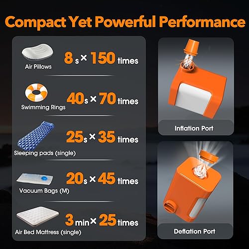 Miniatura 3 de Bomba de aire portátil con batería de 3600 mAh, bomba de aire de 5 kPa para inflables, bomba recargable, desinfla rápida para colchón de aire con