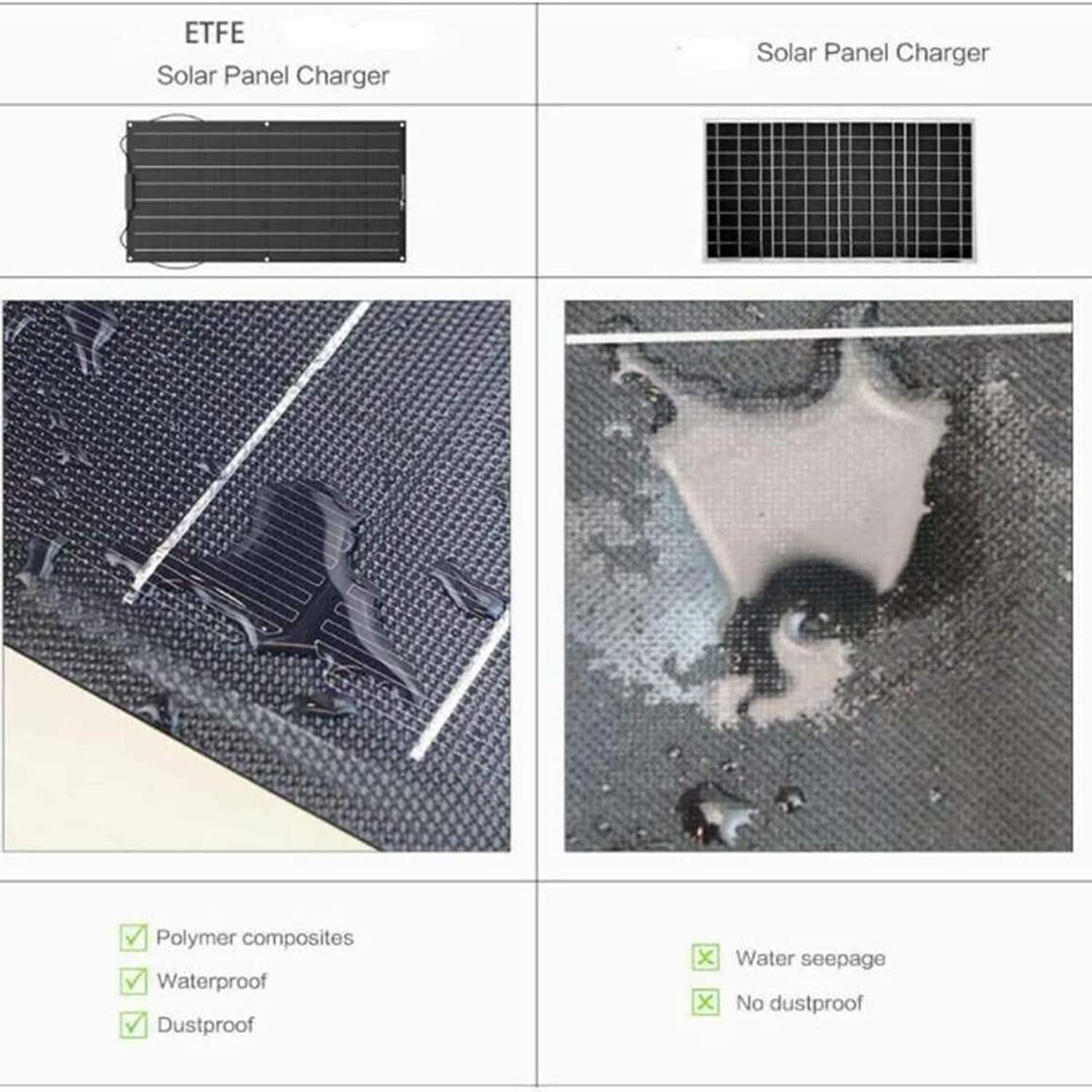 Zestaw solarny z panelem słonecznym monokrystalicznym - 600 W 18 V ogniwa fotowoltaiczne systemy solarne systemy PV solarne do przyczep kempingowych, na kemping, balkony, domki ogrodowe