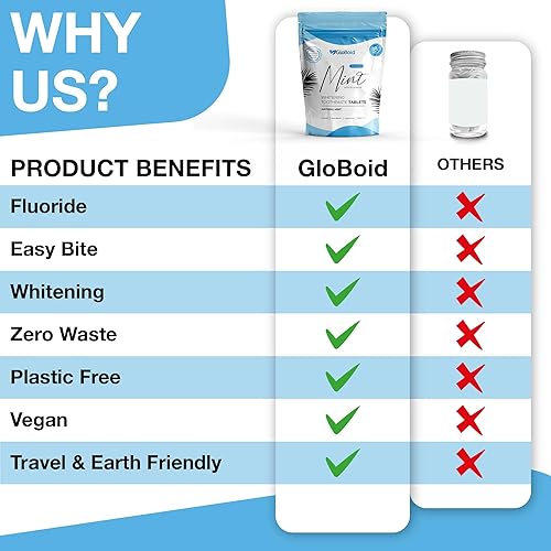 Miniatura 4 de GloBoid Pastillas de pasta de dientes con flúor de 3 meses, sin residuos, ecológicas y sin plástico, pastillas de pasta de dientes, perfectas para