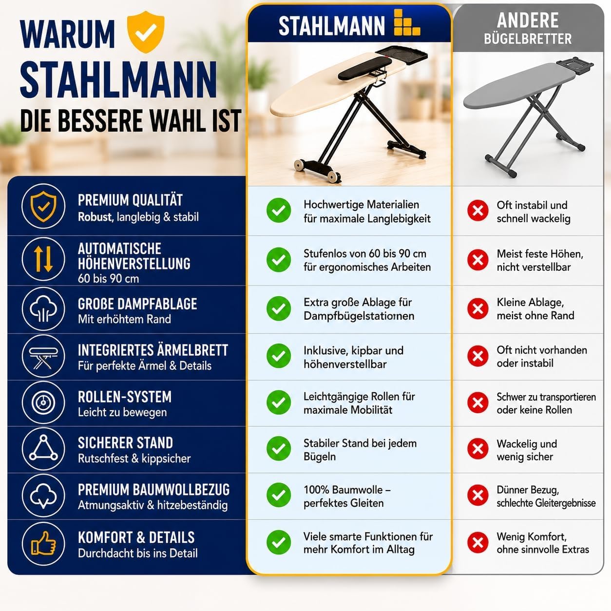 STAHLMANN® Bügelbrett für Dampfbügelstation [132x46] Ärmelbrett + Rollen | Dampfbügelstation-Bügelbrett 132 x 46 cm | Ärmelbrett | Rollen | 60-90 cm | Made in Europe