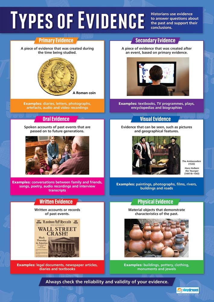 Historical Skills Posters Set of 4 History Posters Gloss Paper