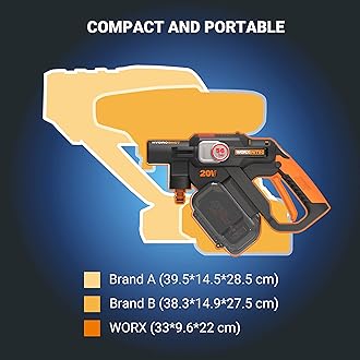 WORX NITRO 18V(20V MAX) Hydroshot Cordless Pressure Washer, PowerShare, Patio Cleaning and Car Washing, Max. 56 Bar, 220L/H, with Accessories, WG633E.9