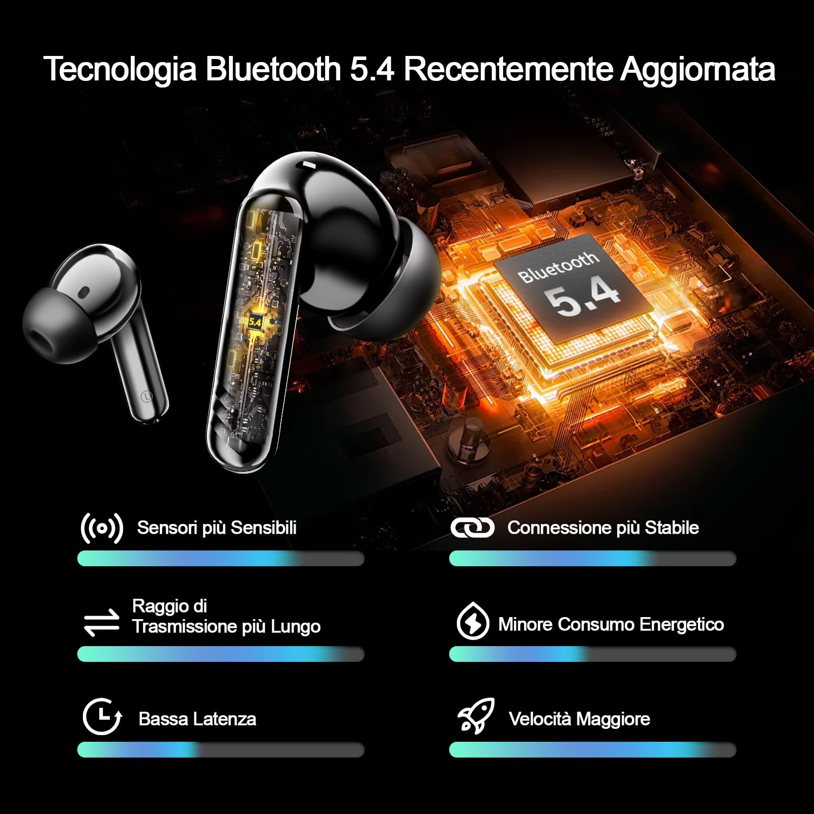 Cuffie Bluetooth, Nuovo Auricolari Bluetooth 5.4 HiFi Stereo con 4 HD Mic, 38 Ore Cuffiette Bluetooth ENC Cancellazione Rumore, LED Display, IPX7 Impermeabile Cuffie Wireless per Android iOS, Nero
